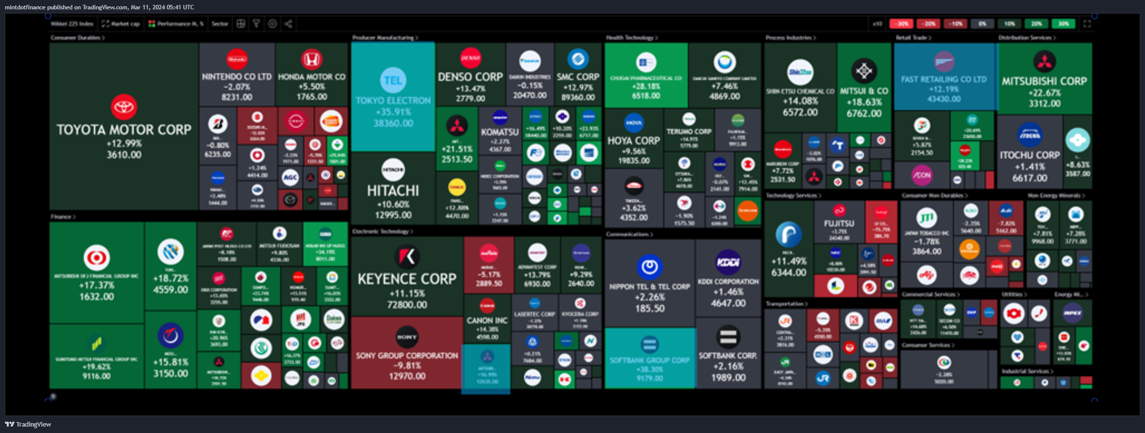 CME_DL:NIY1! Chart Image by mintdotfinance