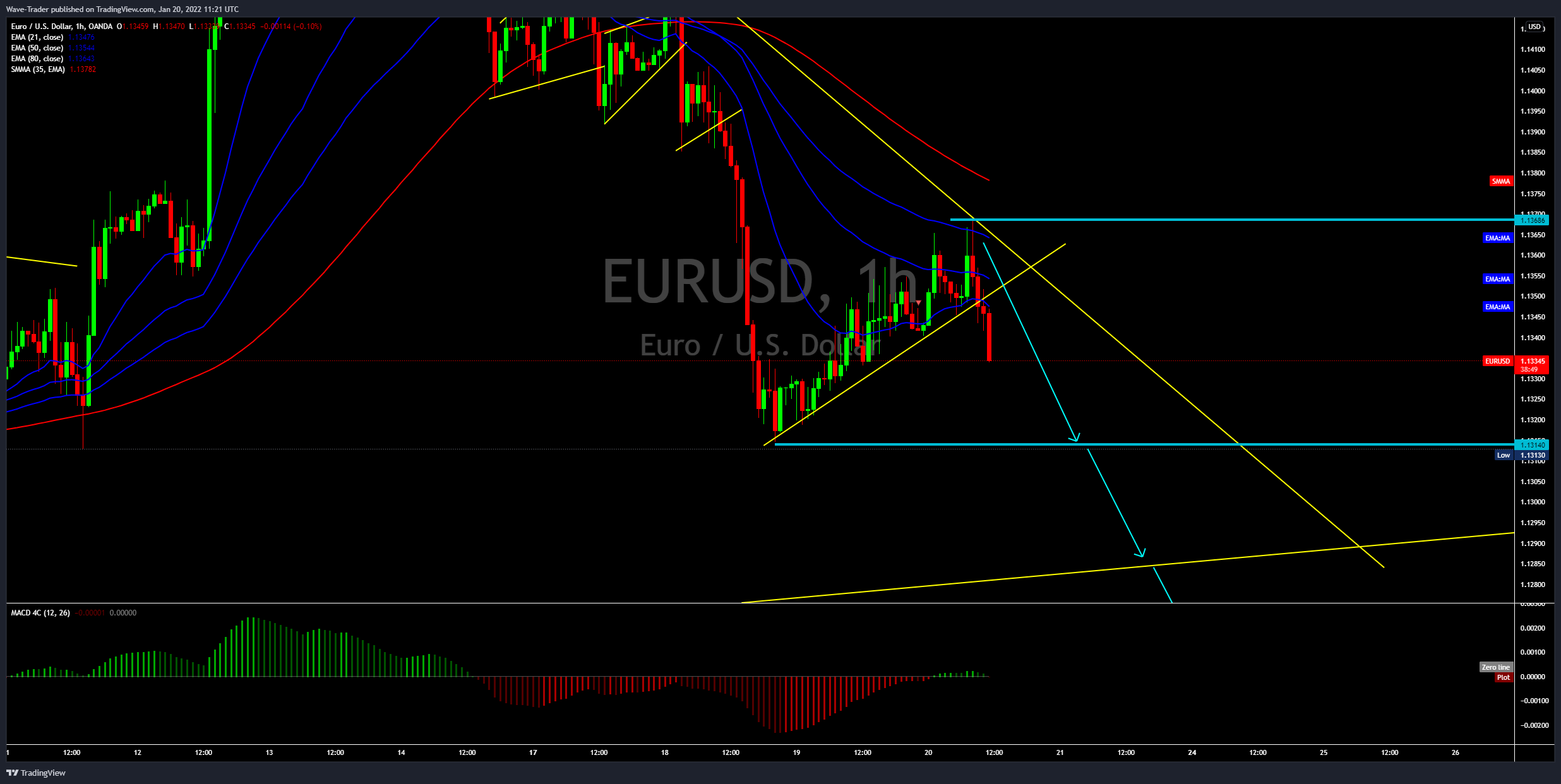 OANDA:EURUSD Chart Image by Wave-Trader
