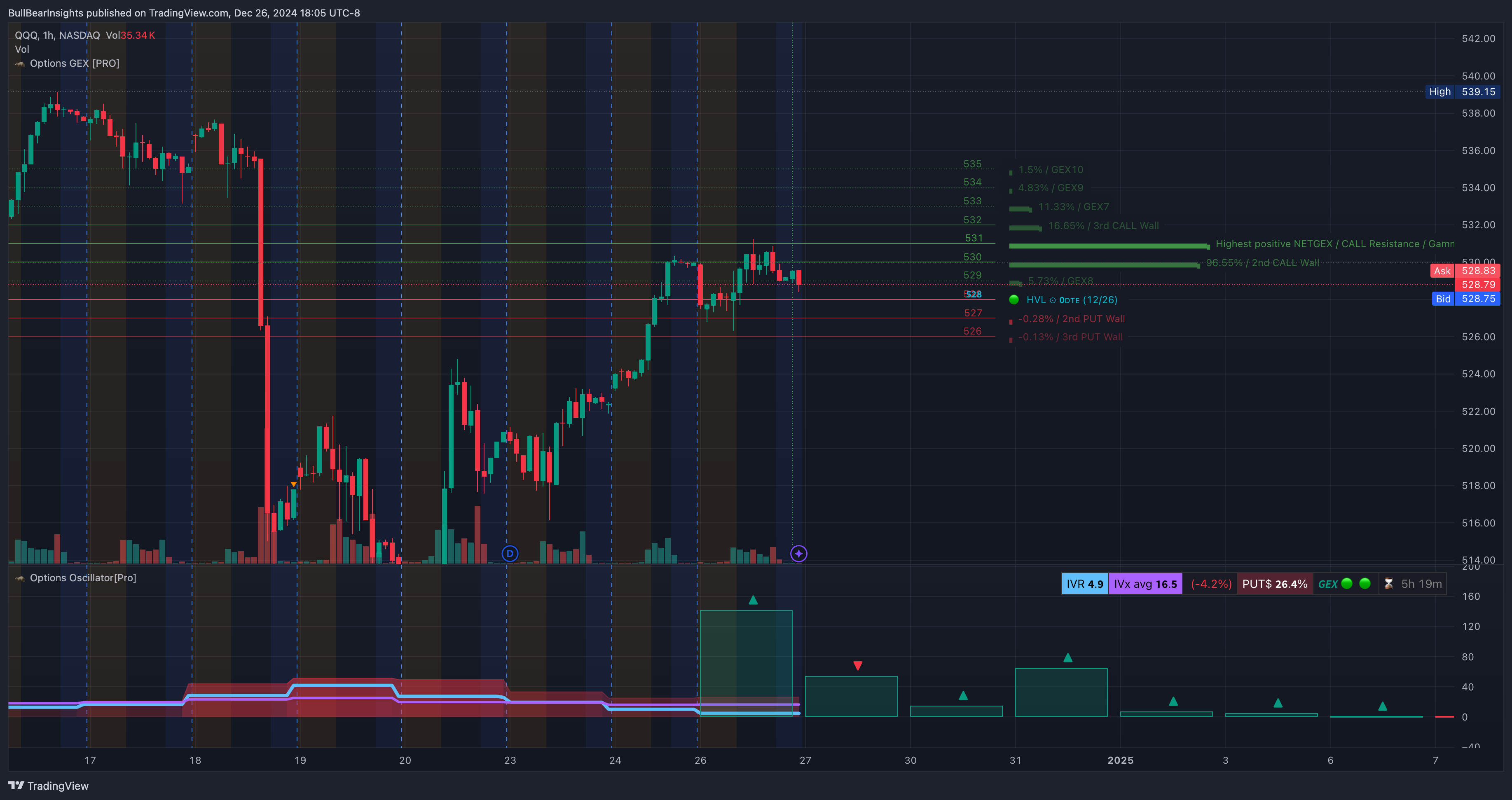 NASDAQ:QQQ Chart Image by BullBearInsights