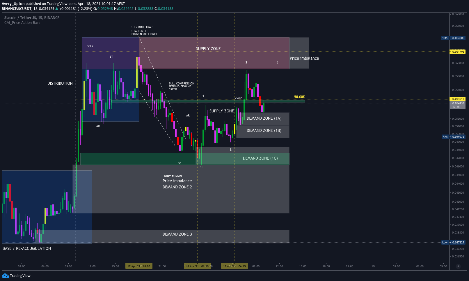  Chart Image
