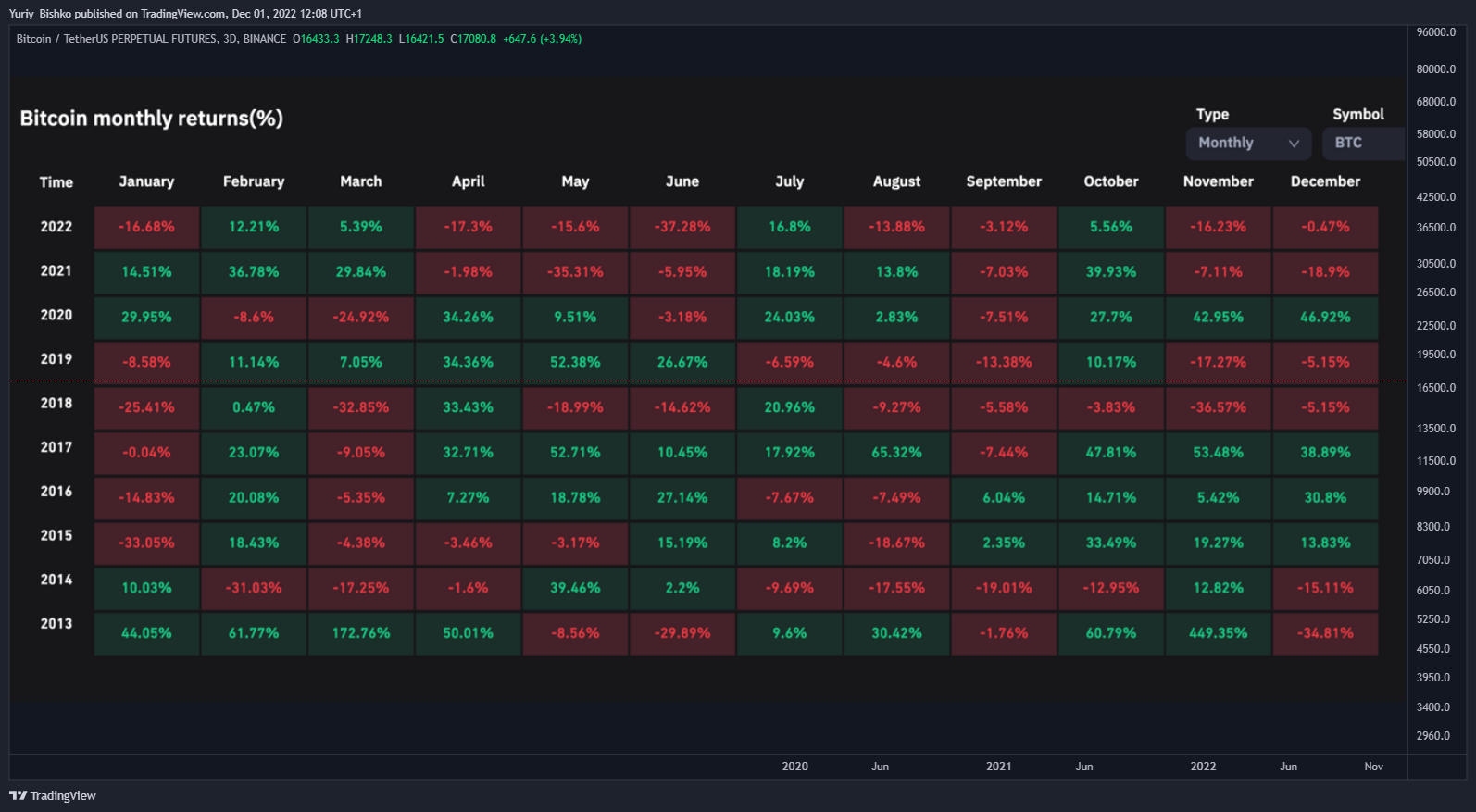 BINANCE:BTCUSDTPERP Chart Image by Yuriy_Bishko