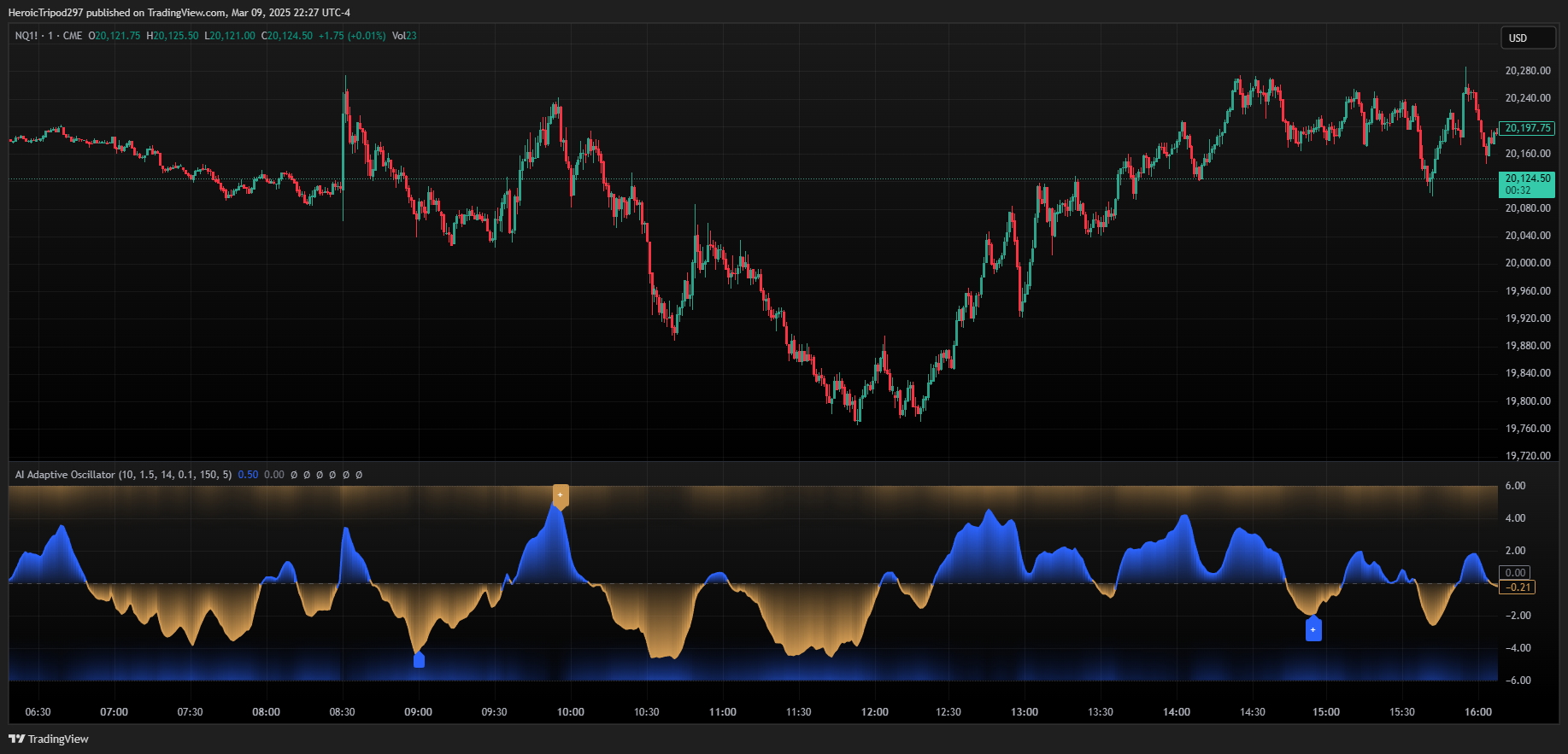 CME_MINI:NQ1! Chart Image by HeroicTripod297