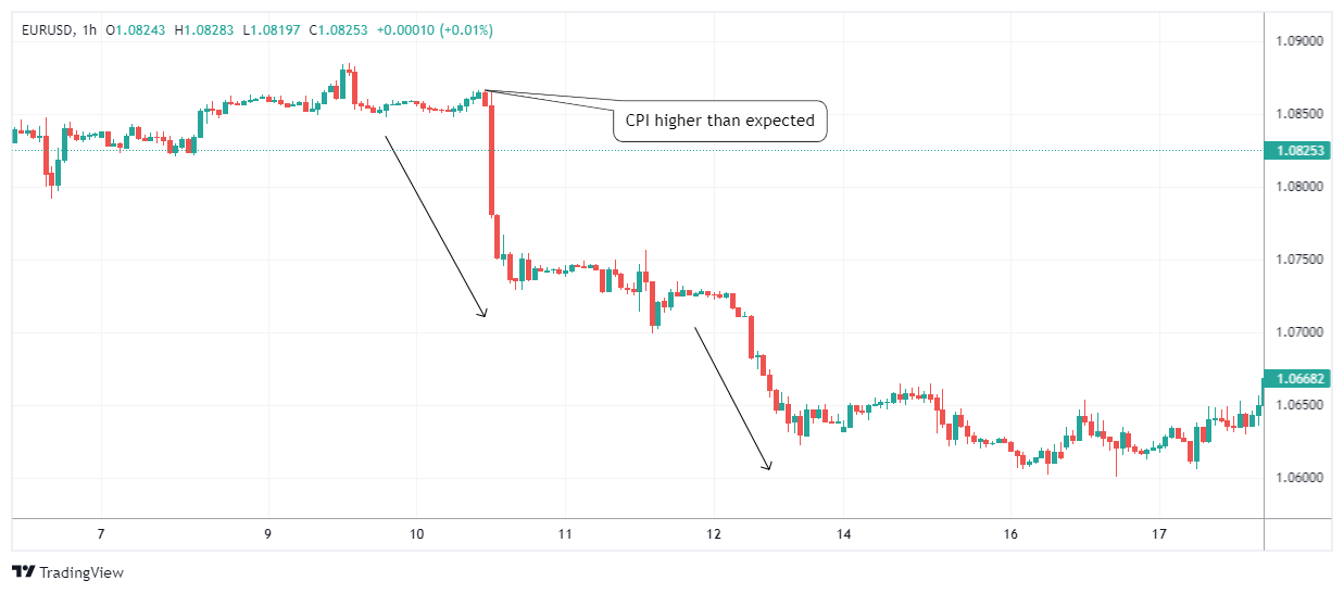 EURUSD Chart Image