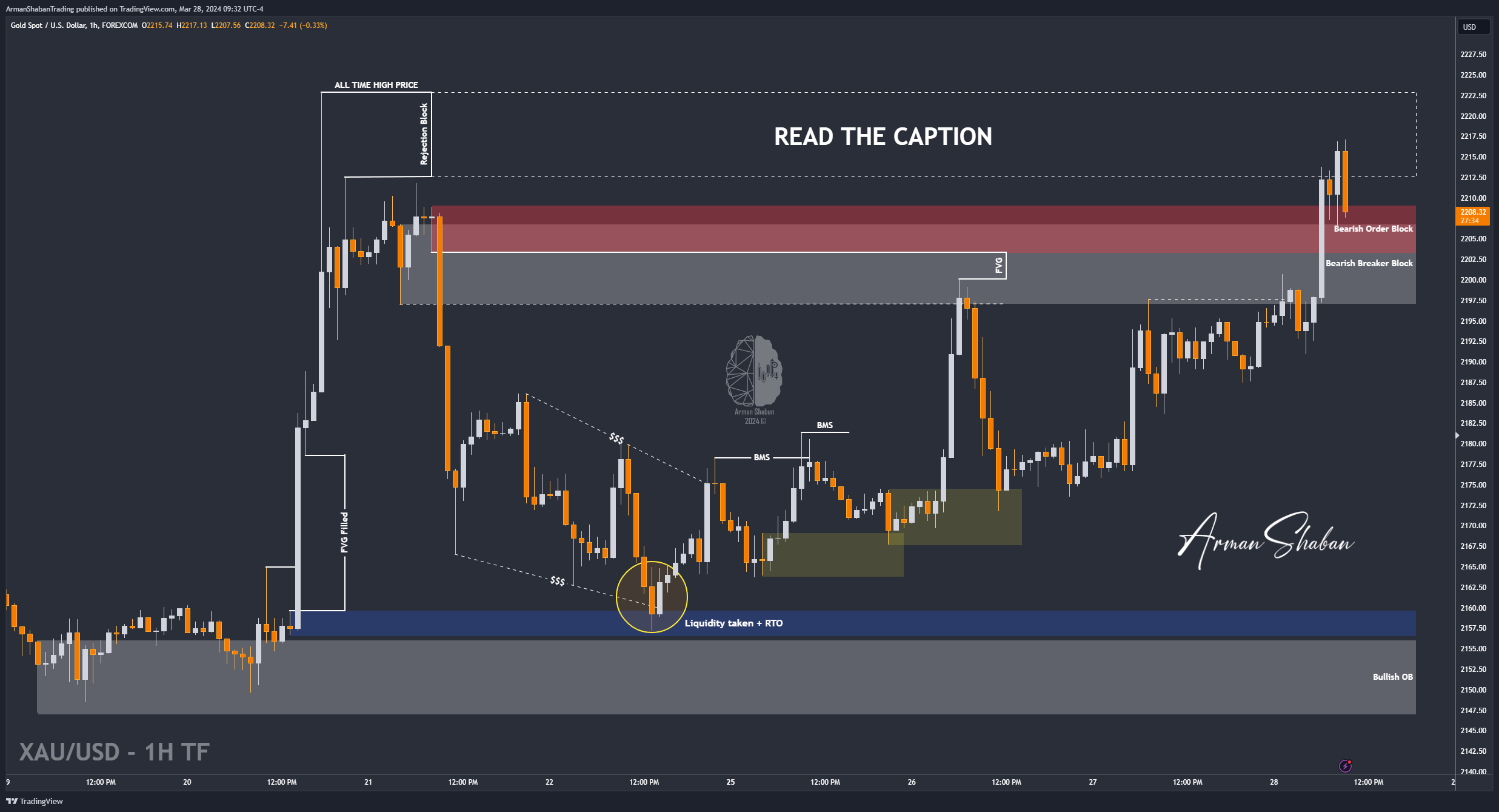 FOREXCOM:XAUUSD Chart Image by ArmanShabanTrading