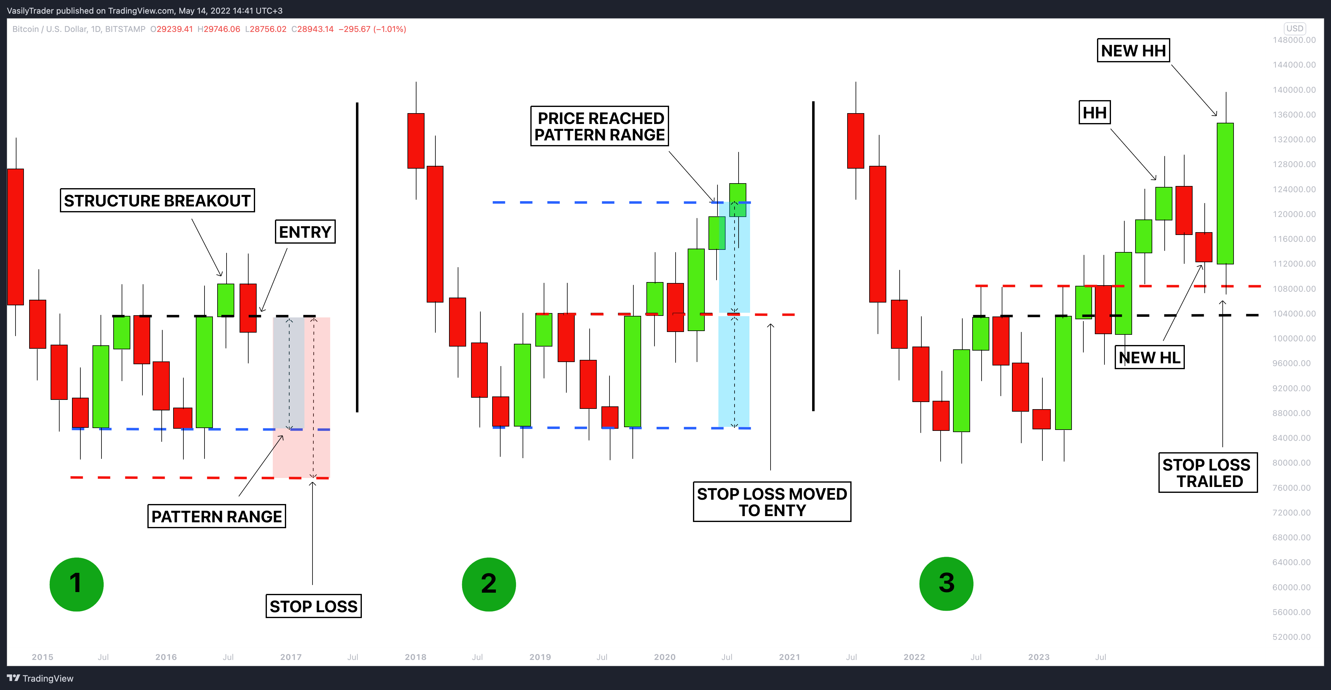 BITSTAMP:BTCUSD Chart Image by VasilyTrader