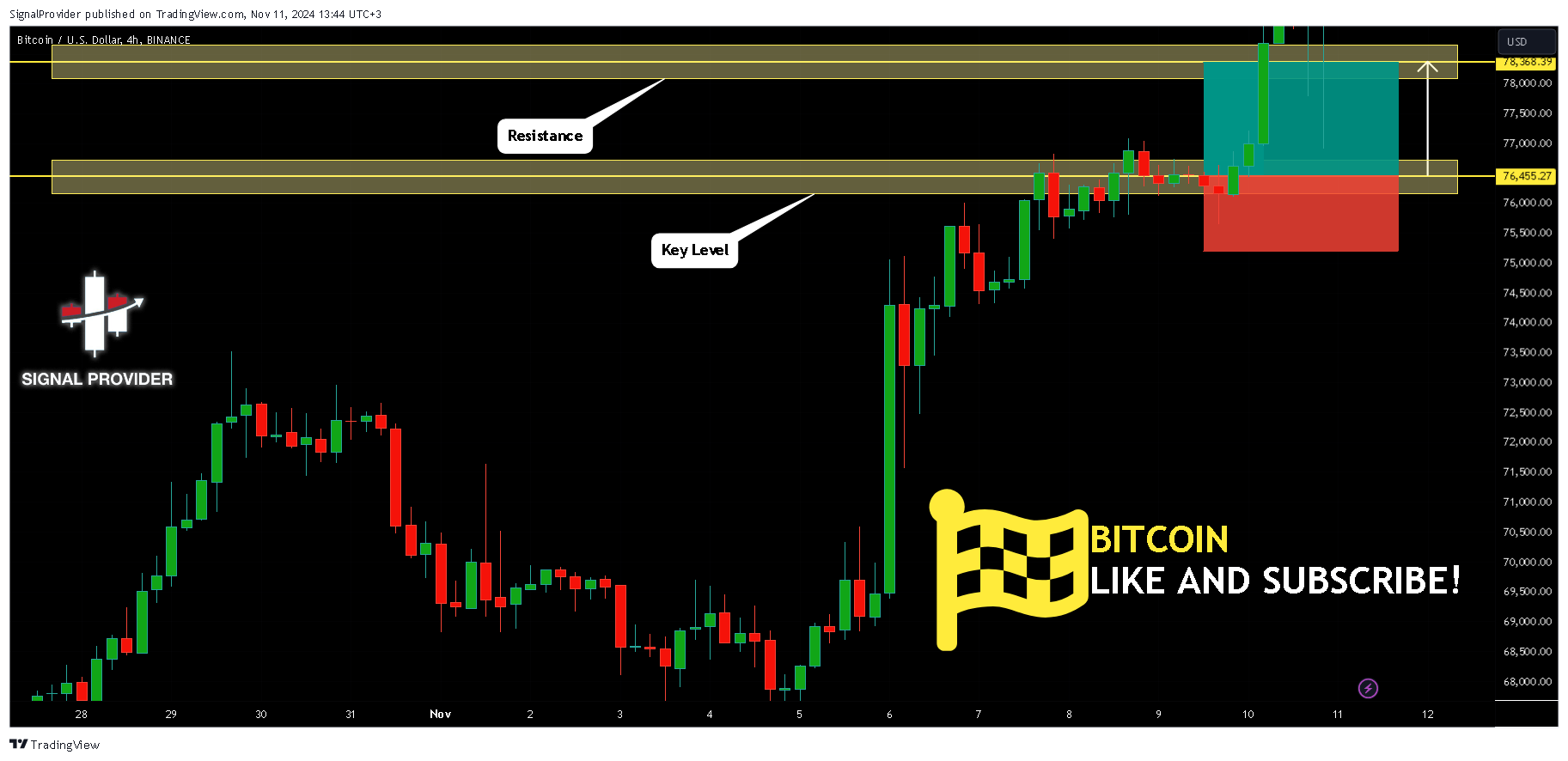 BINANCE:BTCUSD Chart Image by SignalProvider