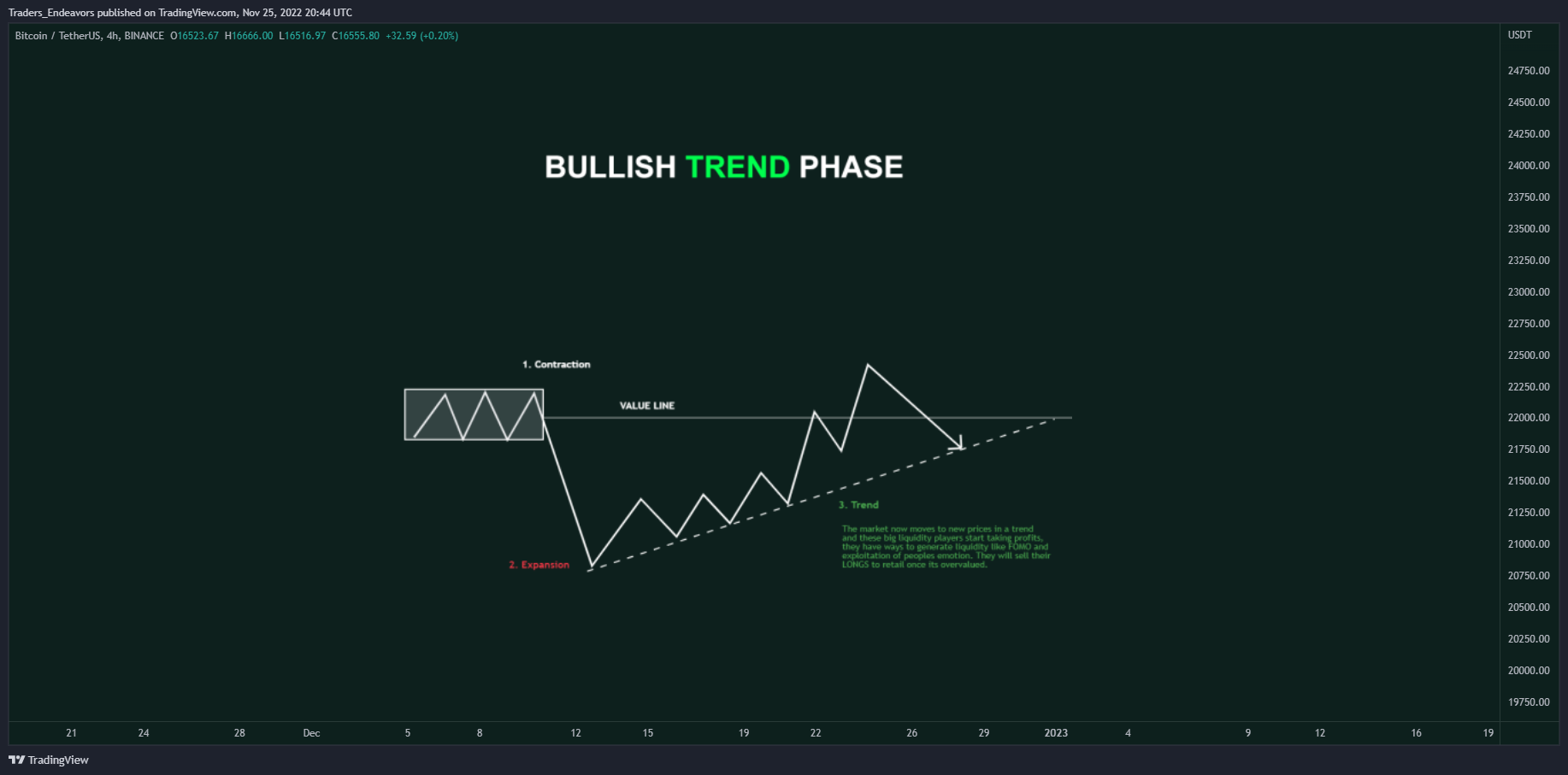BINANCE:BTCUSDT Chart Image by Traders_Endeavors