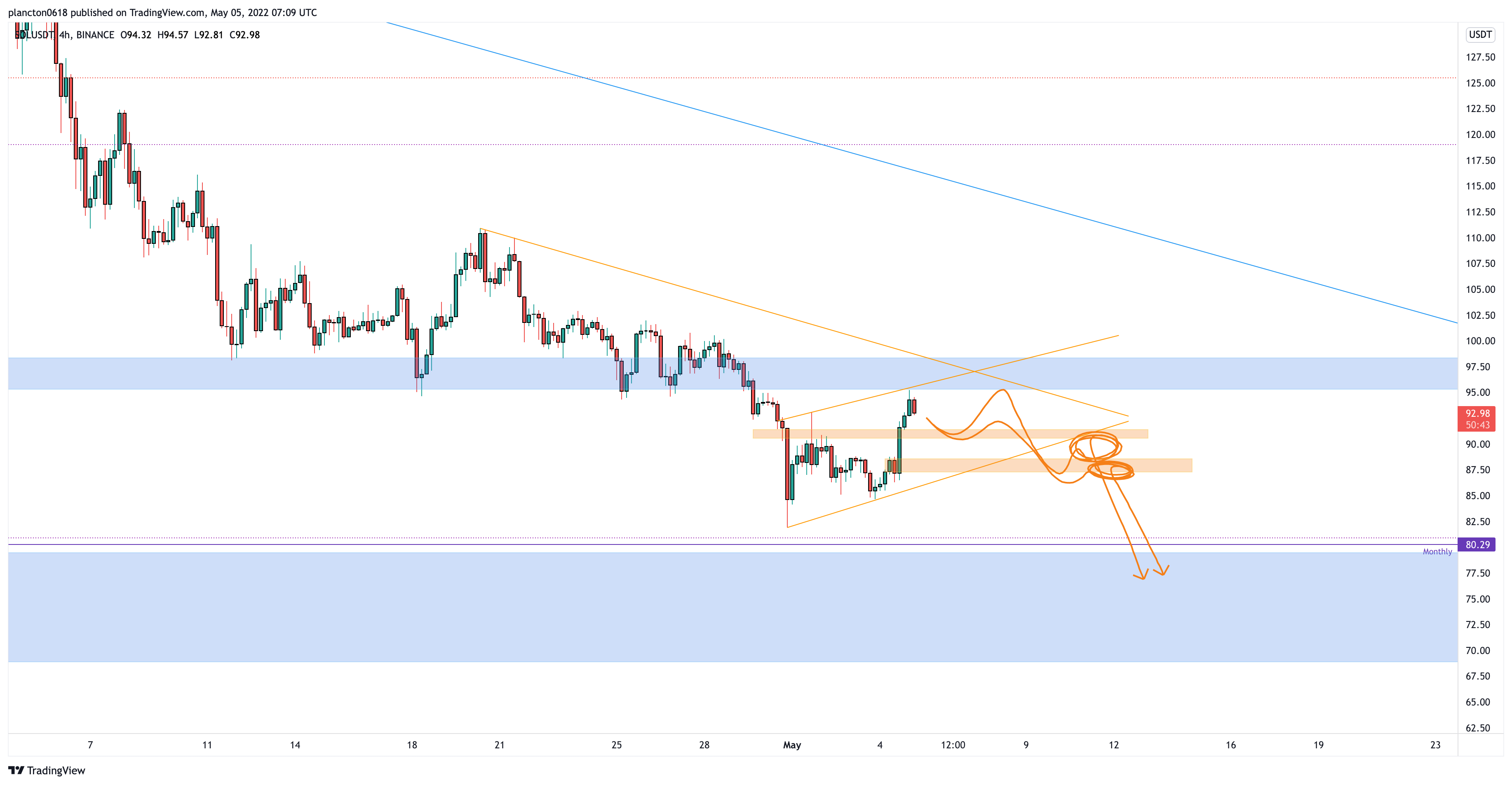 BINANCE:SOLUSDT Chart Image by InkyGrip