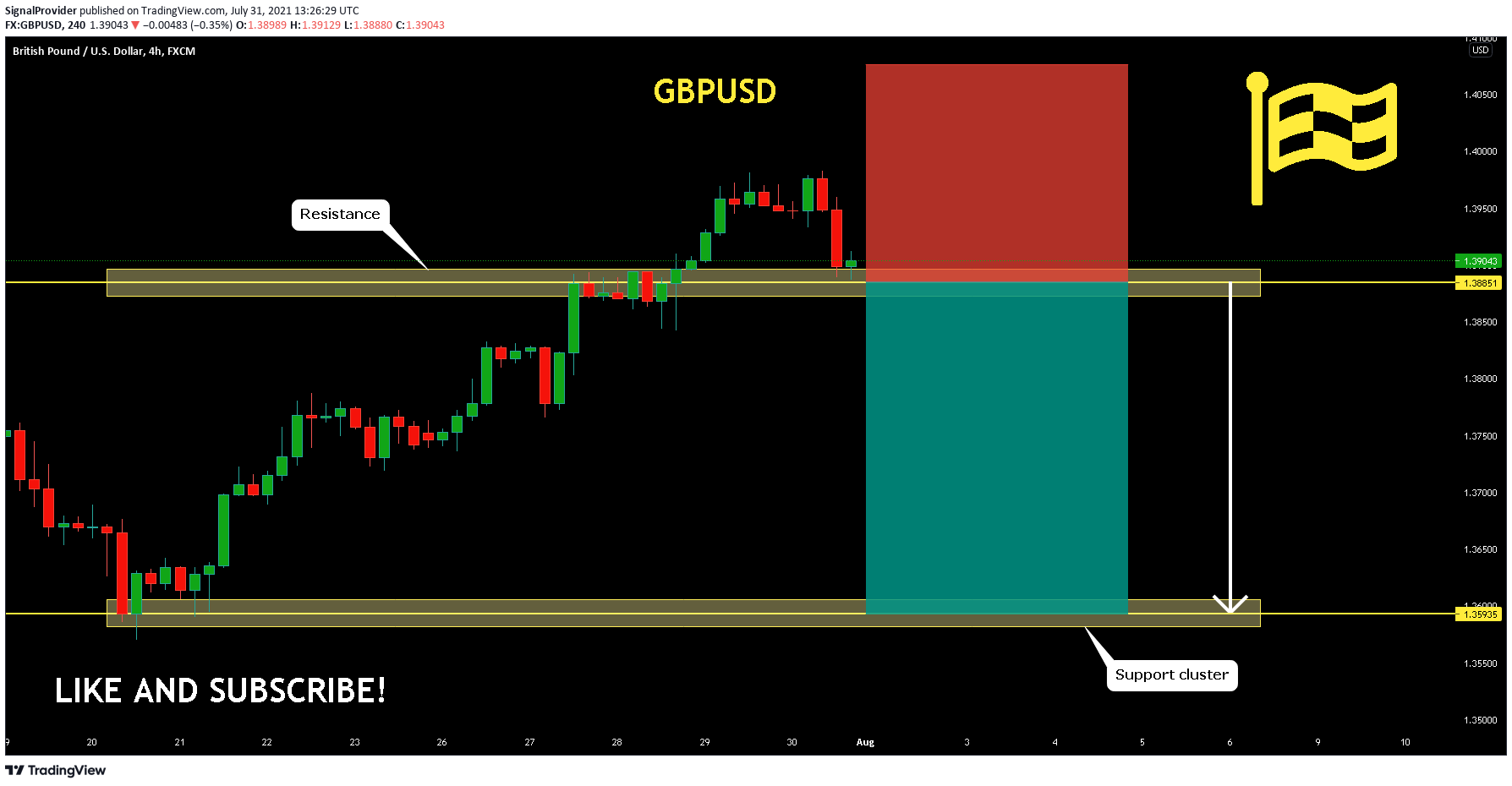  Chart Image