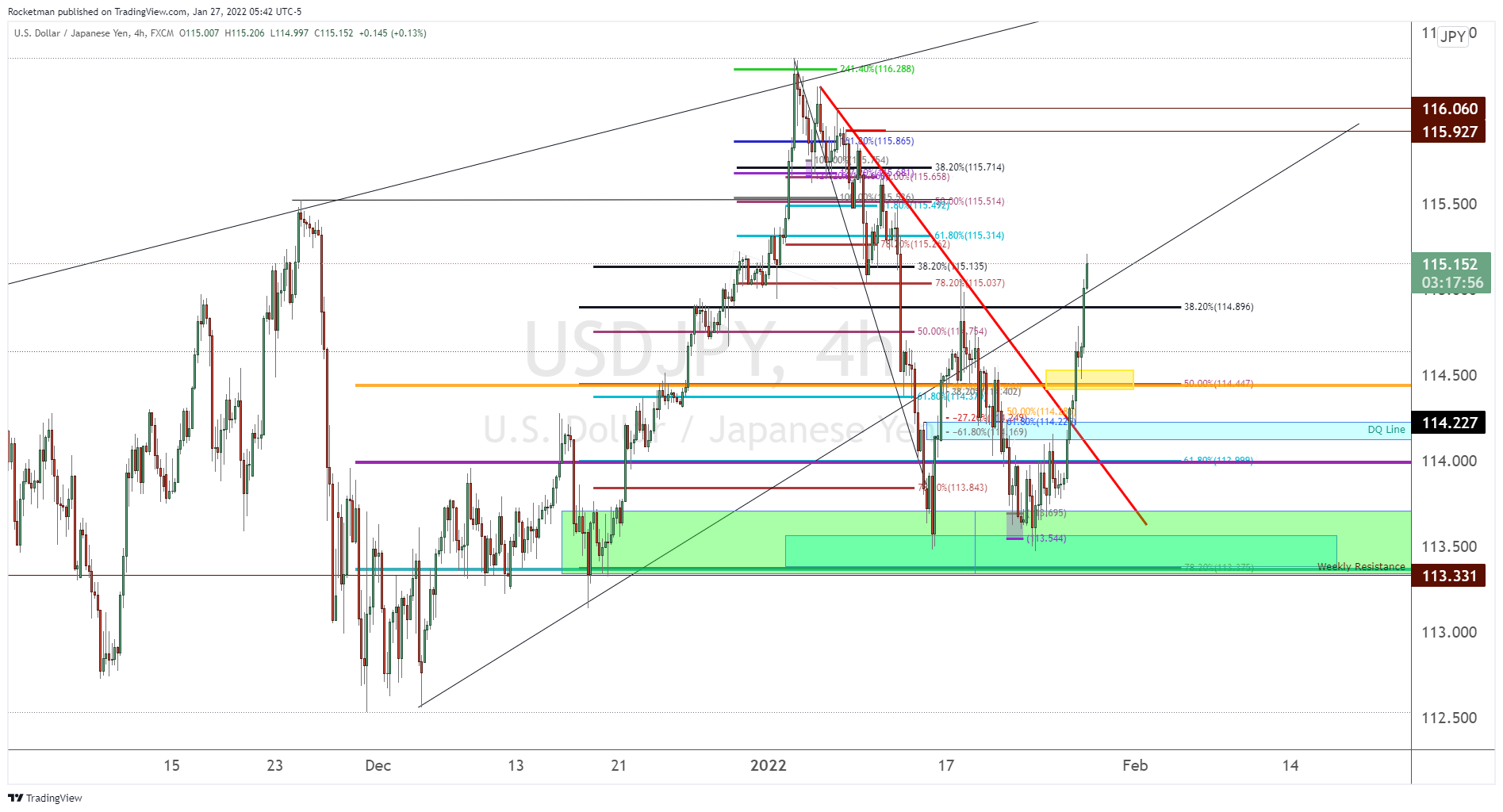 FX:USDJPY Chart Image by Rocketman