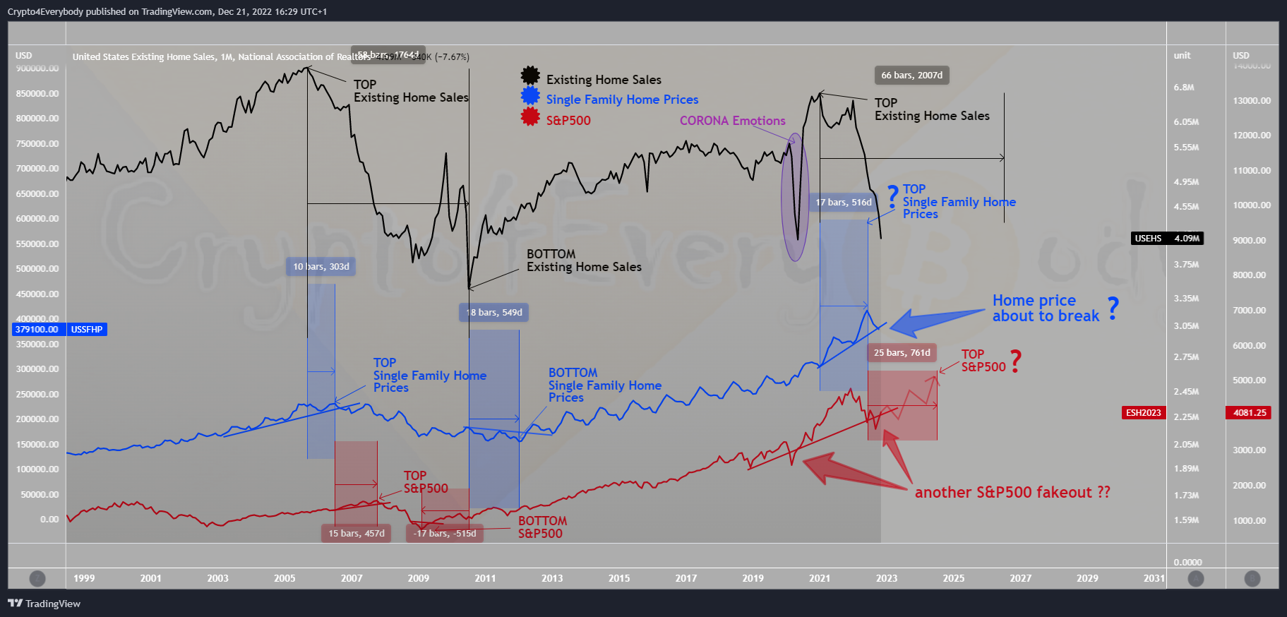 ECONOMICS:USEHS Chart Image by Crypto4Everybody