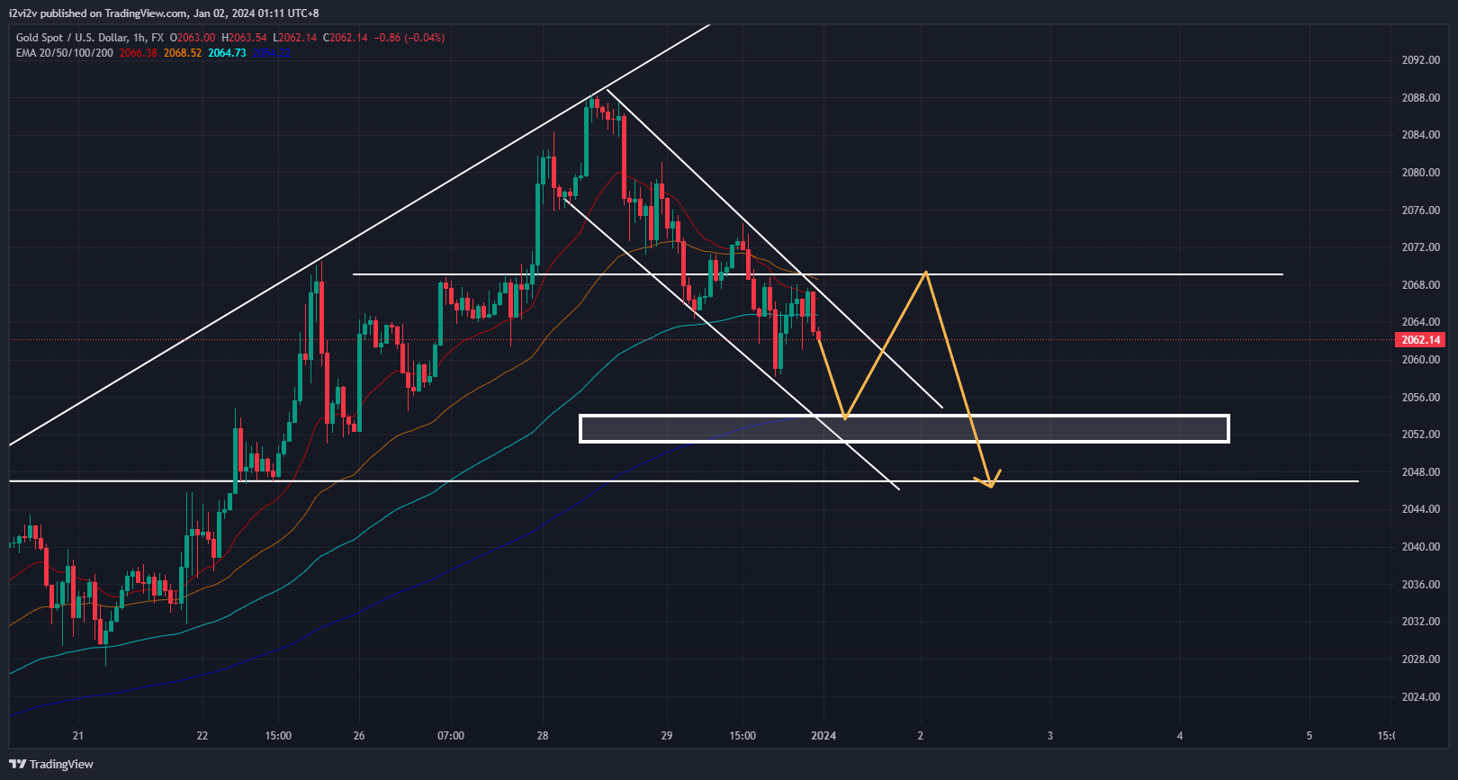 FX:XAUUSD Chart Image by i2vi2v