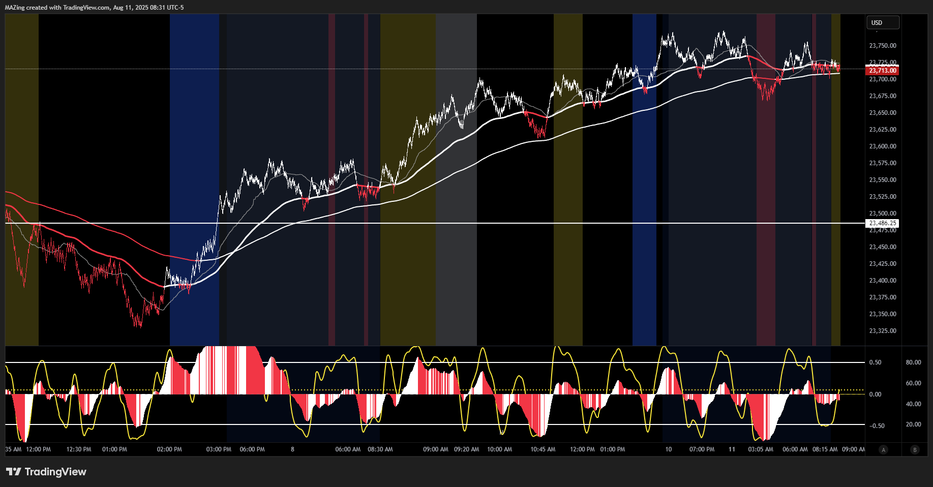 CME_MINI:NQ1! Chart Image by MAZing