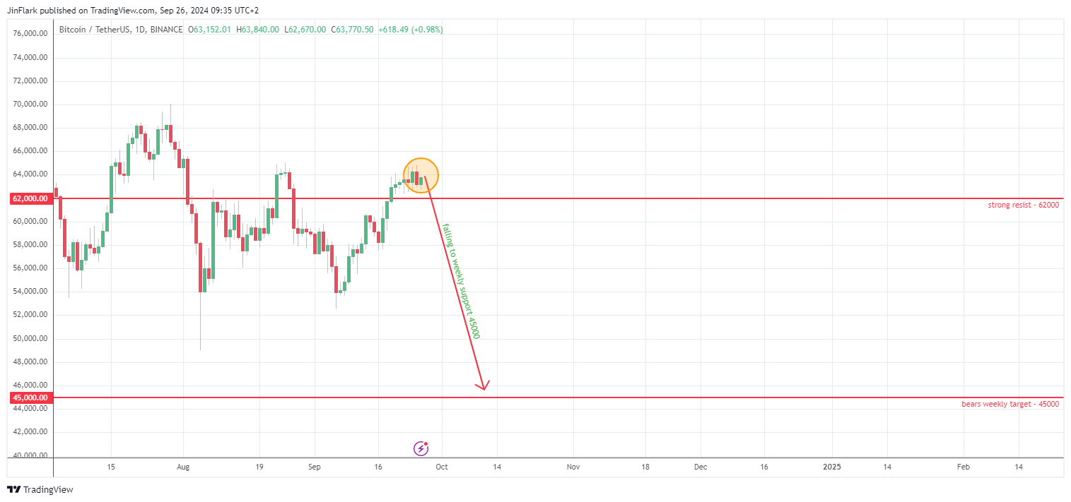 BINANCE:BTCUSDT Chart Image by JinFlark