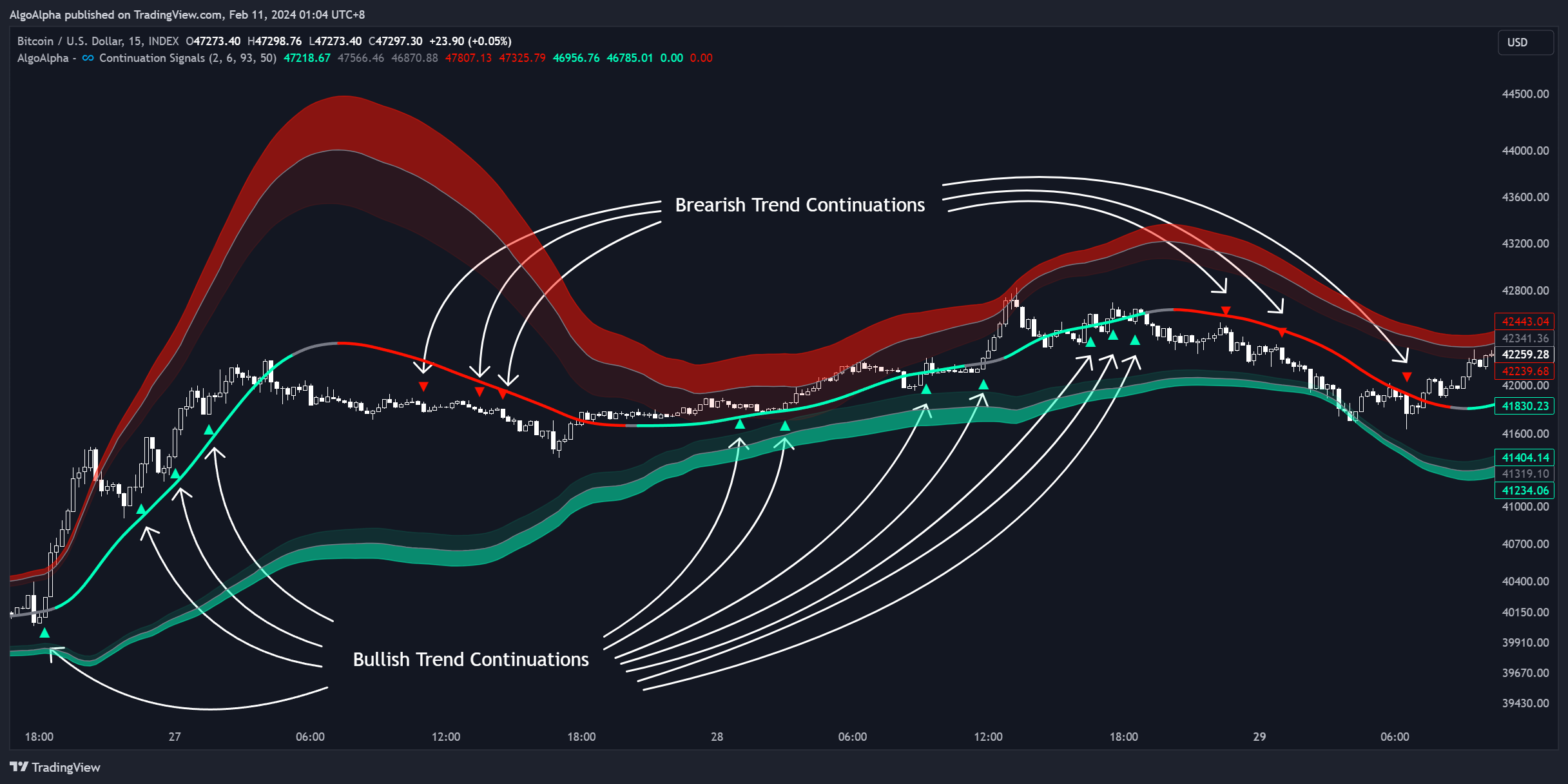 INDEX:BTCUSD Chart Image by AlgoAlpha