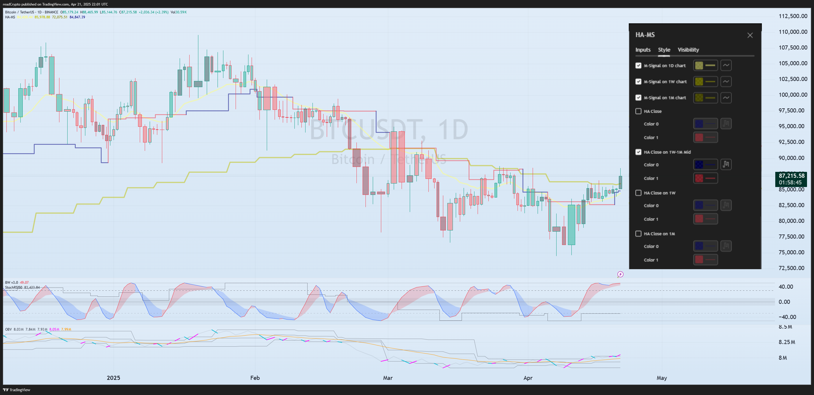 BINANCE:BTCUSDT Chart Image by readCrypto
