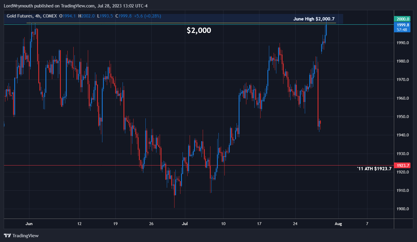 COMEX:GC1! Chart Image by LordWrymouth