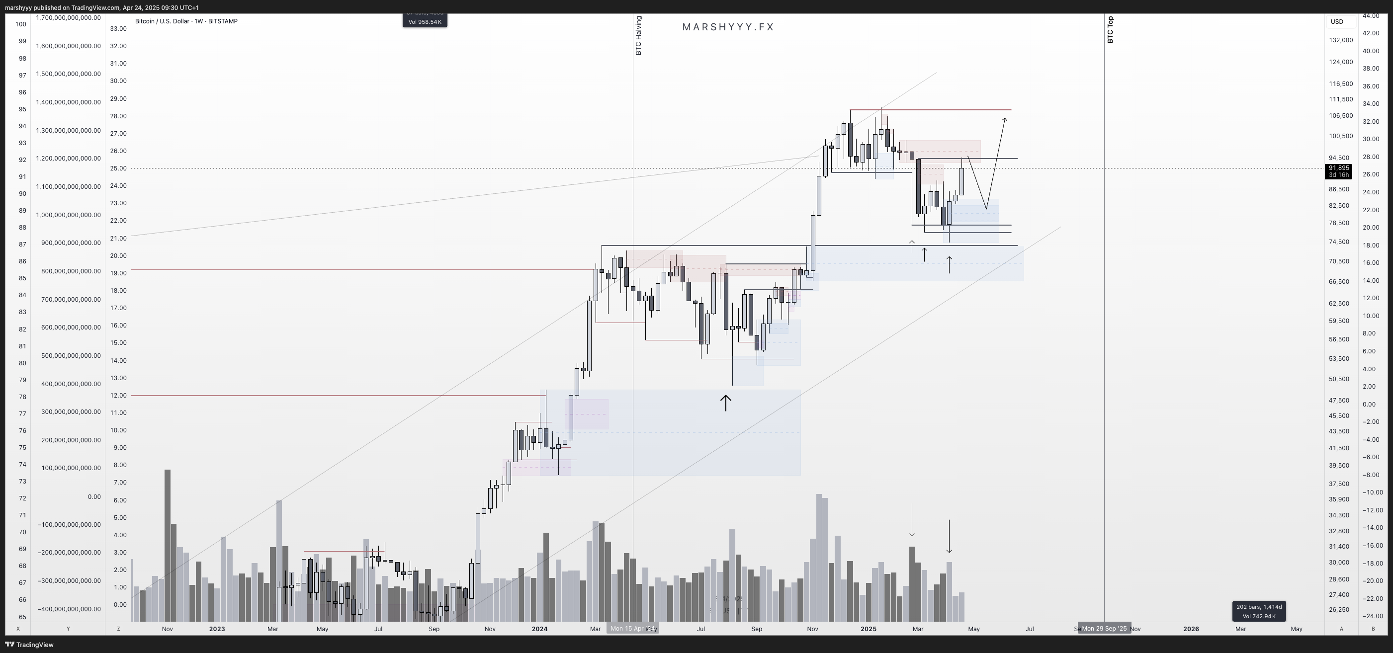 BITSTAMP:BTCUSD Chart Image by marshyyy