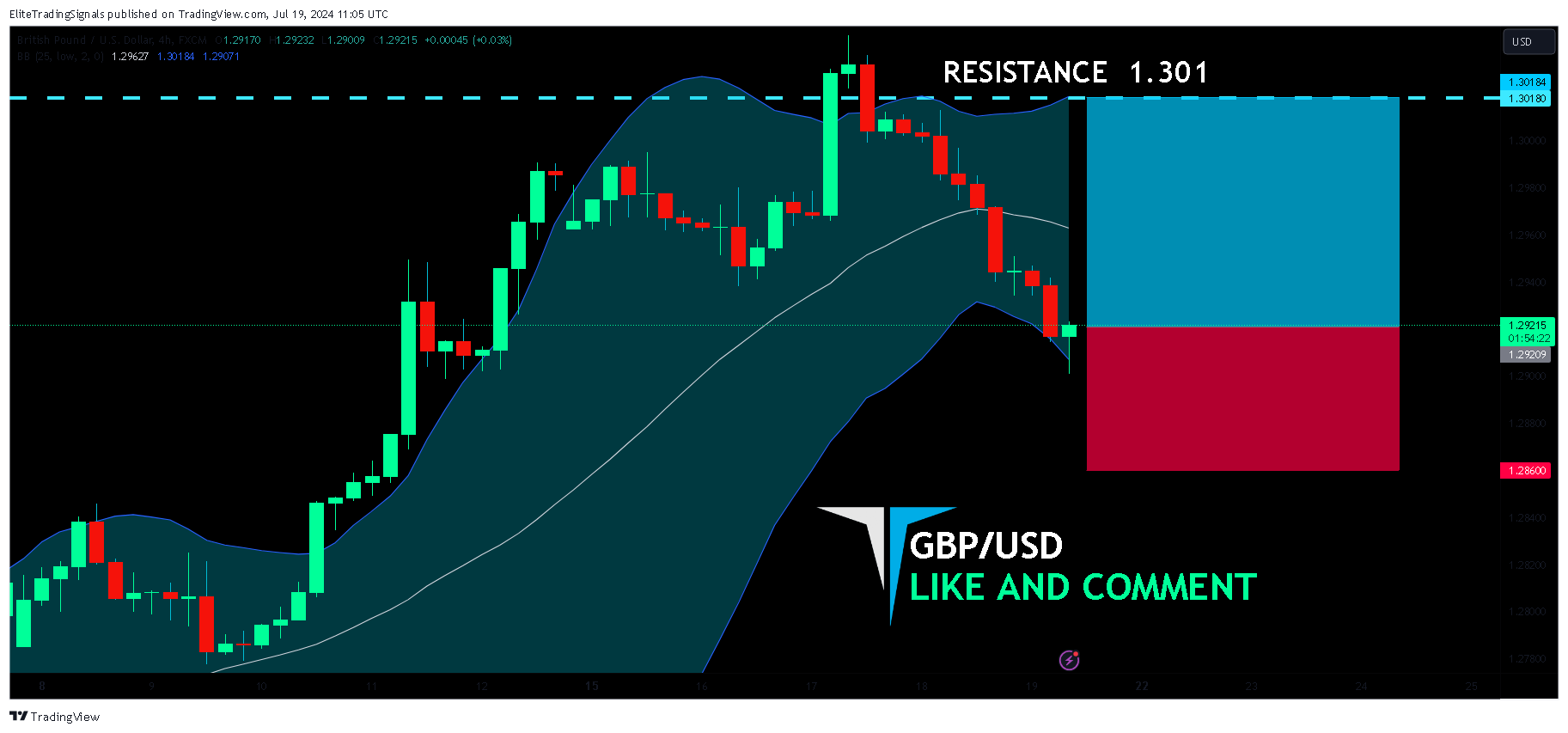 FX:GBPUSD Chart Image by EliteTradingSignals