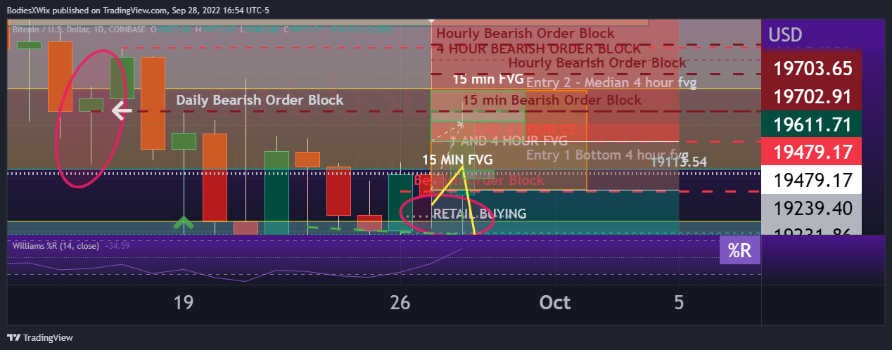 COINBASE:BTCUSD Chart Image by BodiesXWix