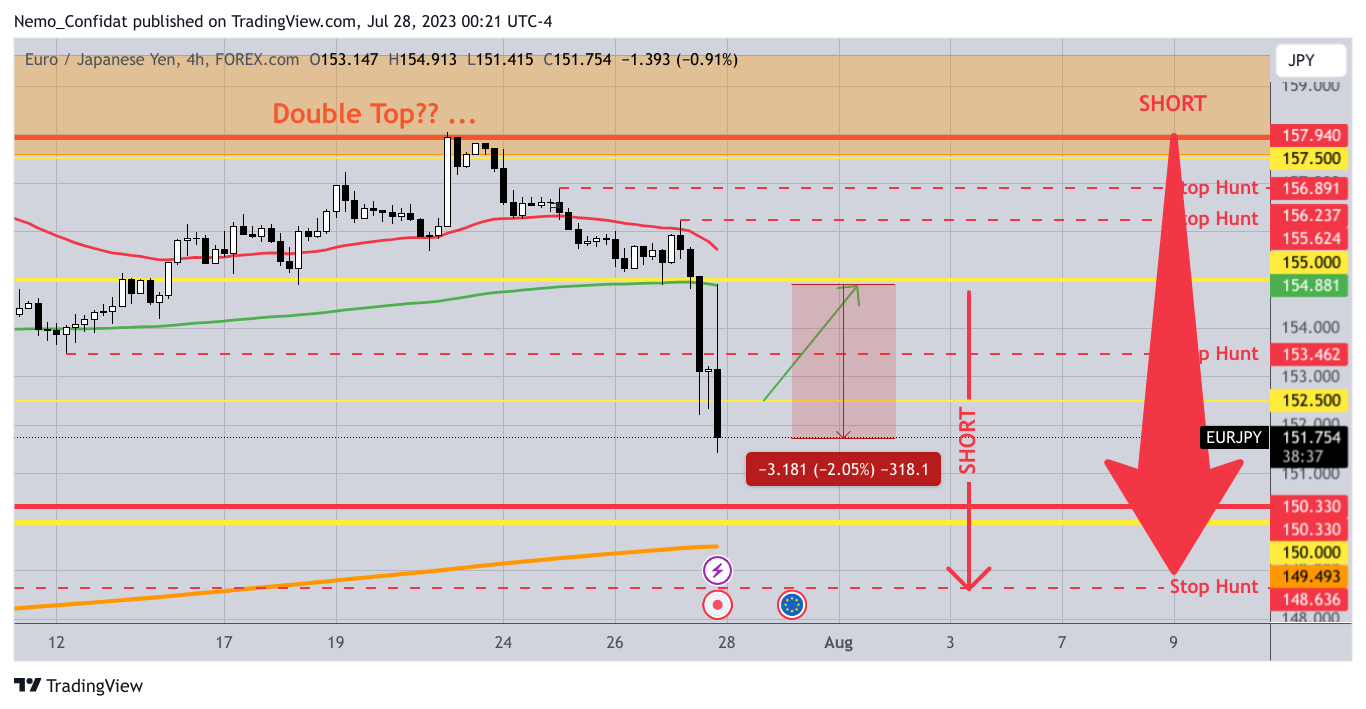 FOREXCOM:EURJPY Chart Image by Nemo_Confidat