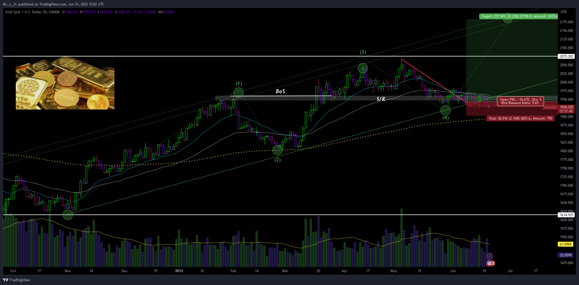 OANDA:XAUUSD Chart Image by Mr_J__fx