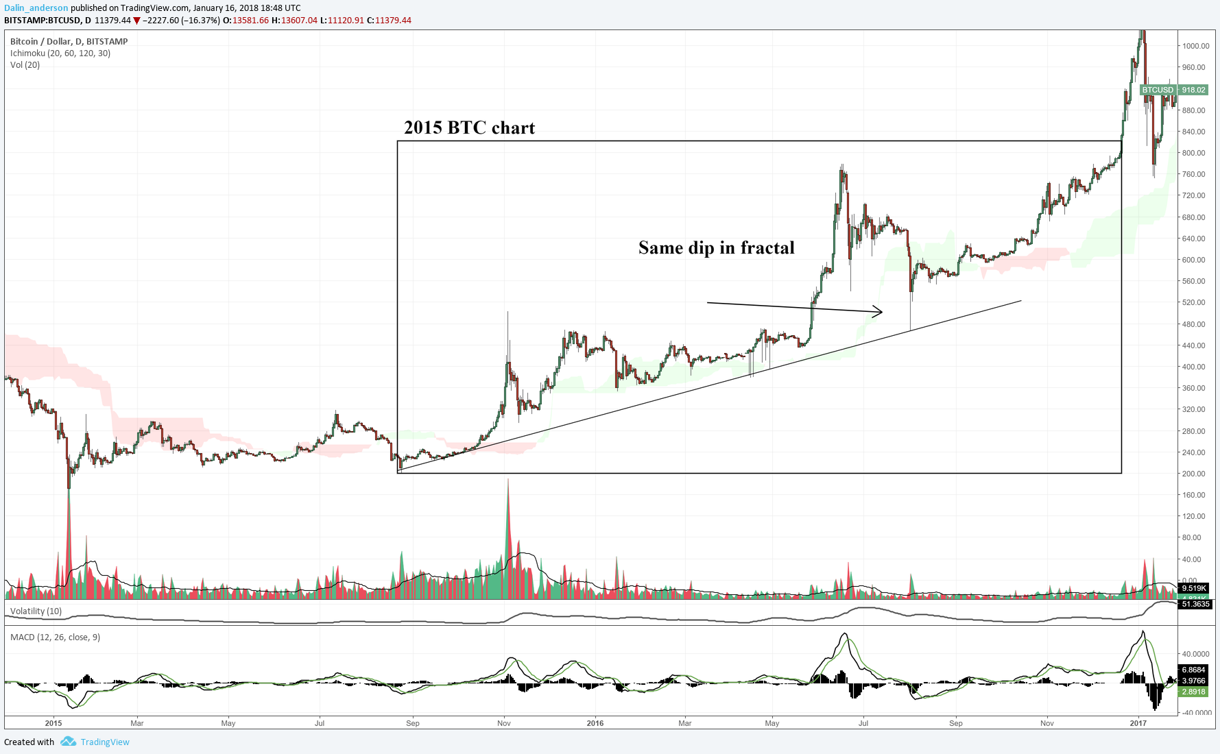  Chart Image