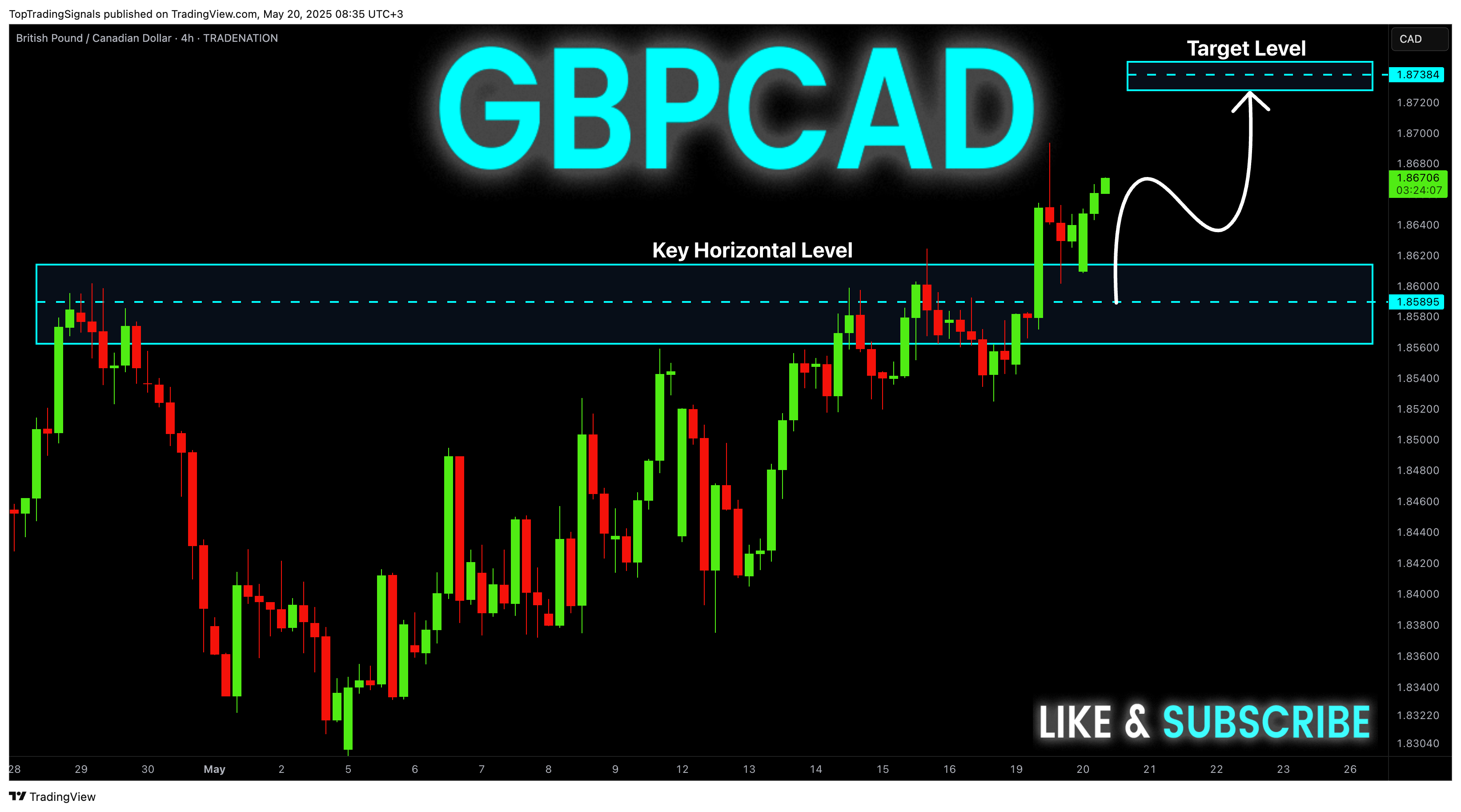 TRADENATION:GBPCAD Chart Image by TopTradingSignals