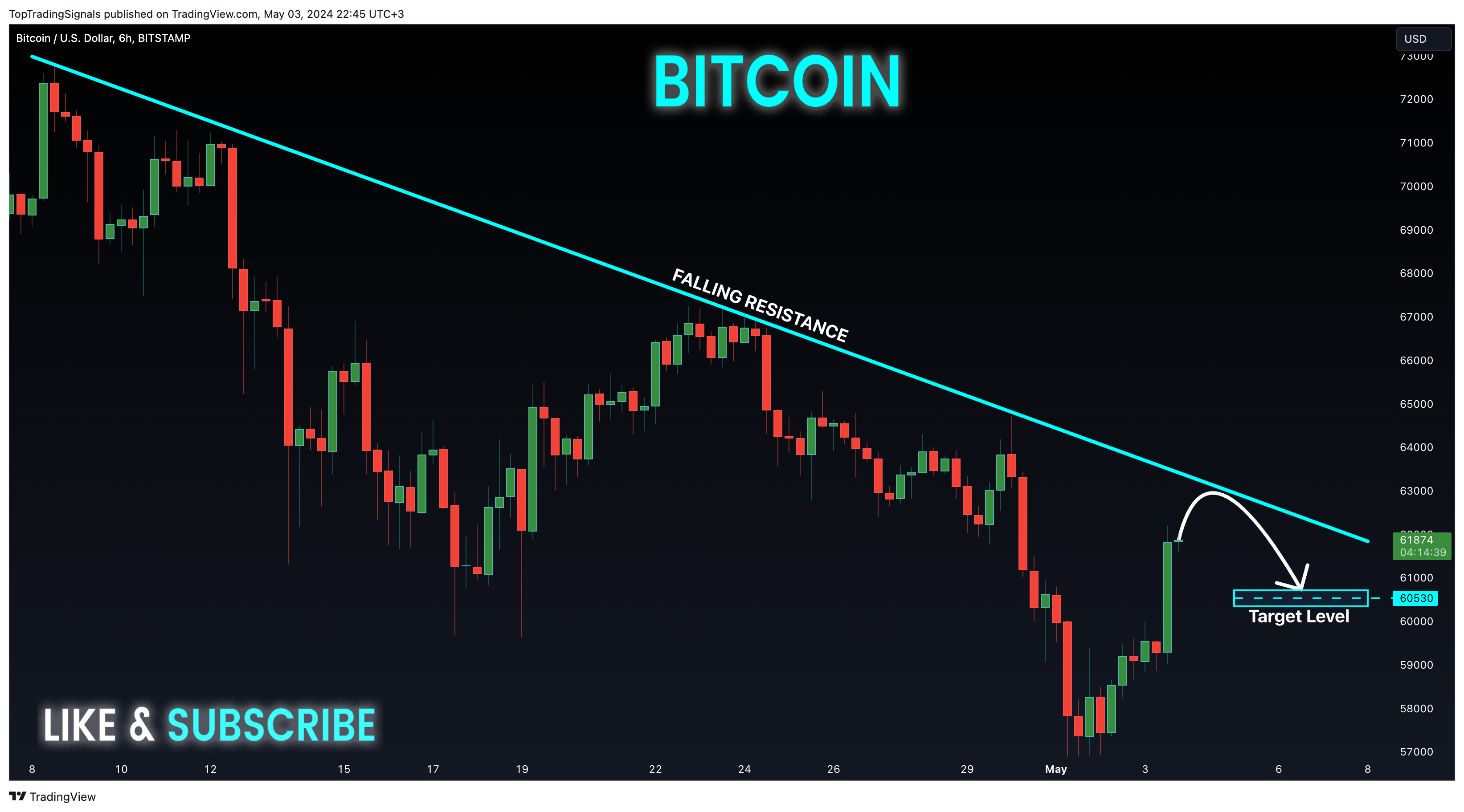 BITSTAMP:BTCUSD Chart Image by TopTradingSignals