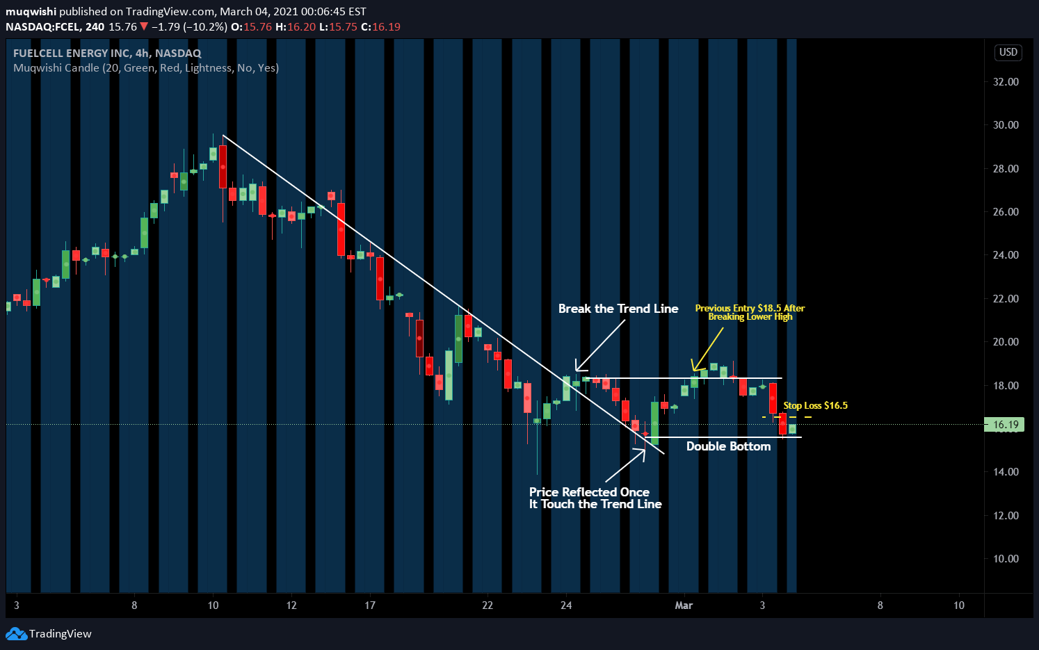  Chart Image