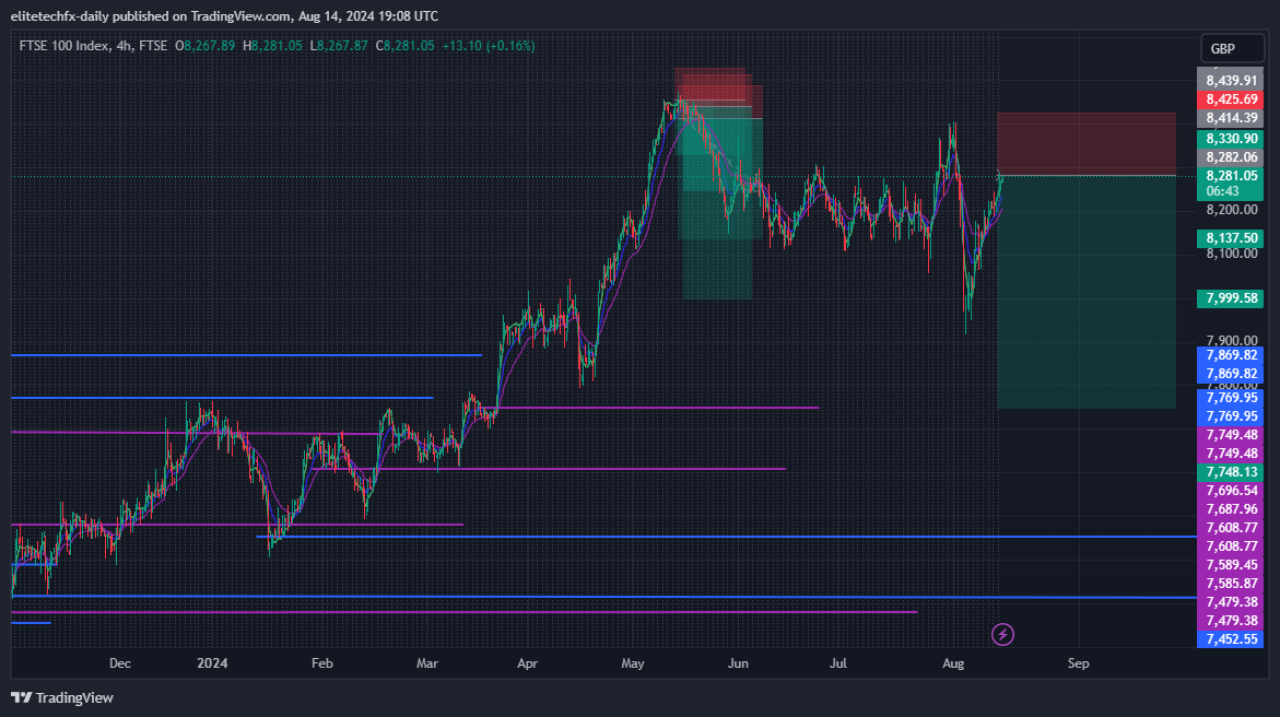 FTSE_DLY:UKX Chart Image by elitetechfx-daily