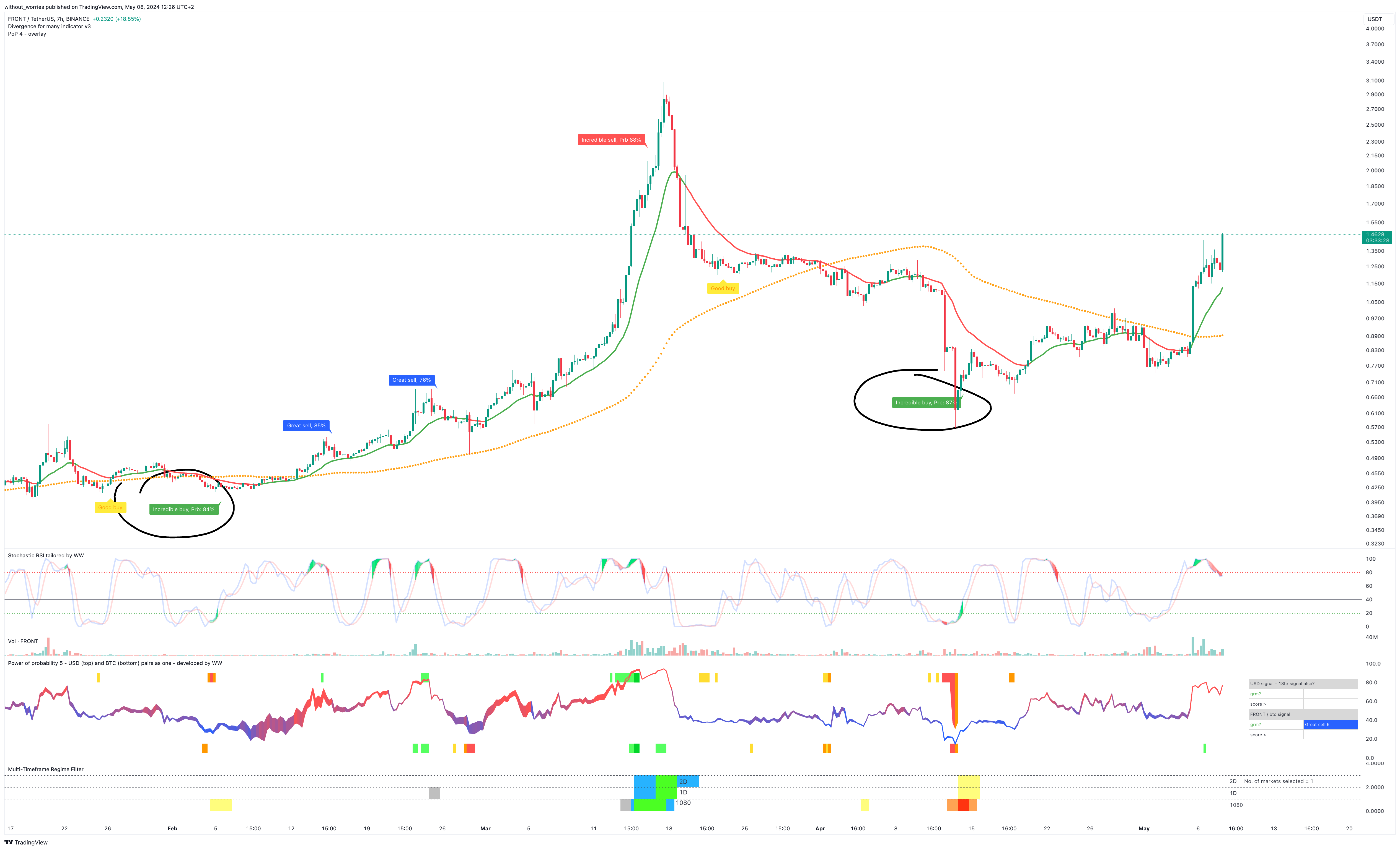 BINANCE:FRONTUSDT Chart Image by without_worries