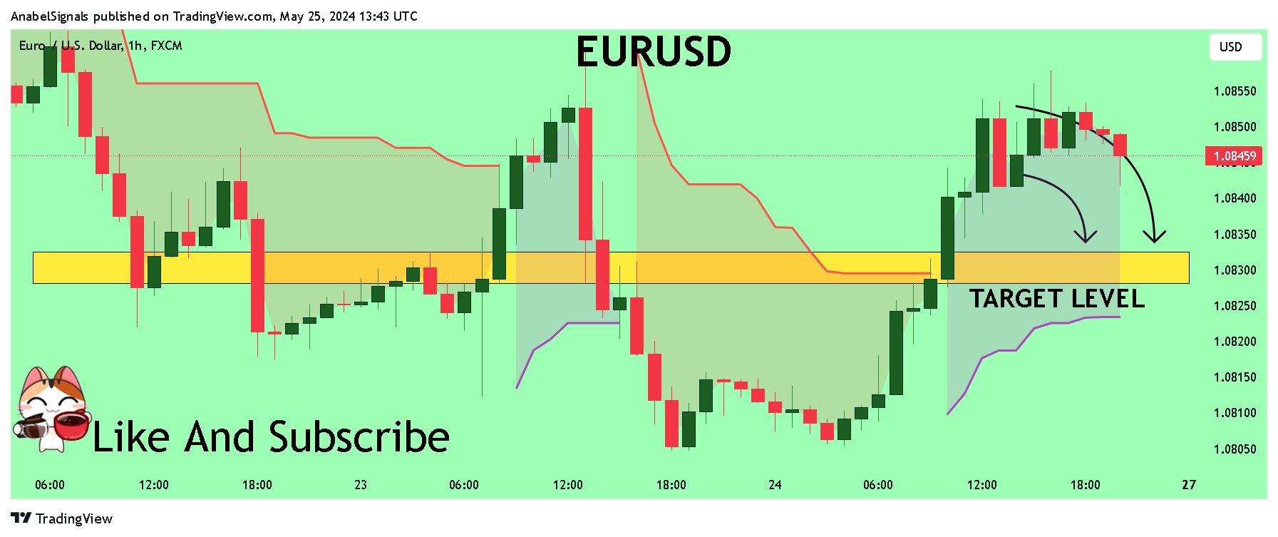FX:EURUSD Chart Image by AnabelSignals