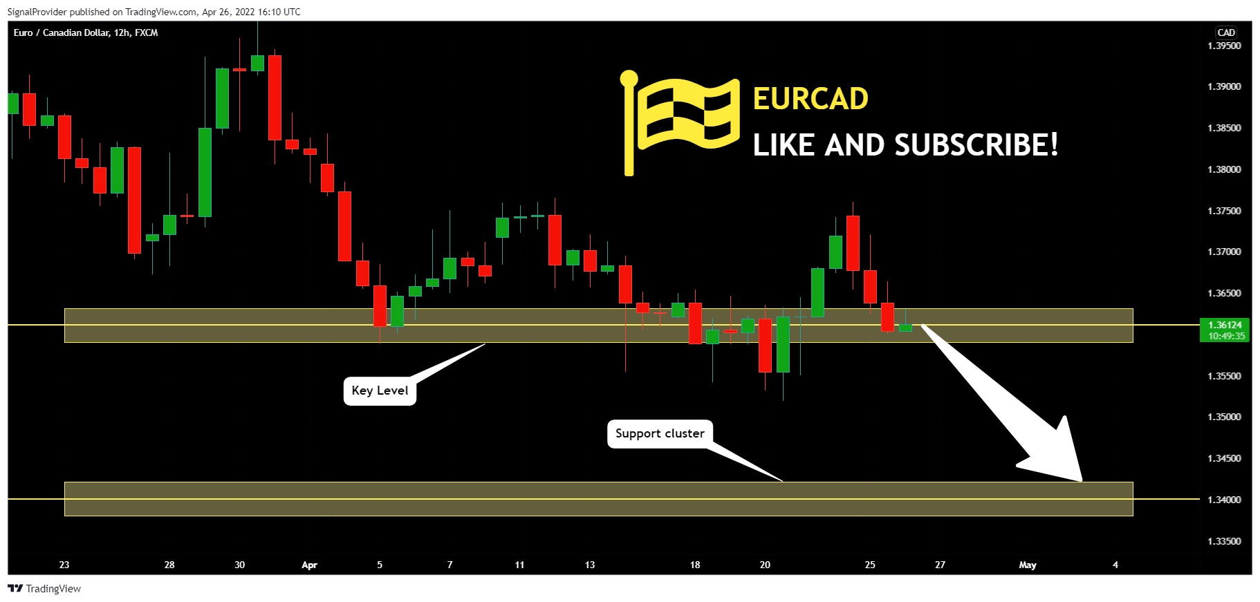 FX:EURCAD Chart Image by SignalProvider