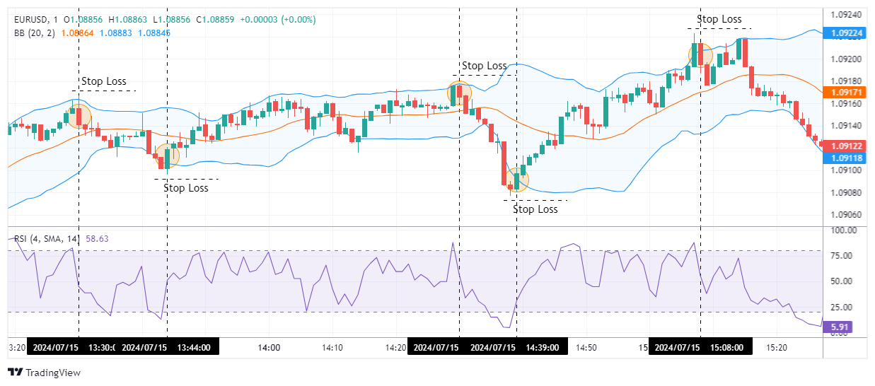 EURUSD Chart Image