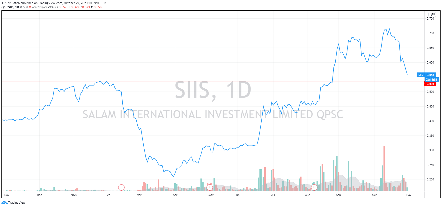  Chart Image