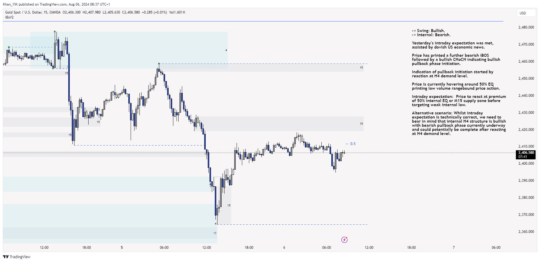 OANDA:XAUUSD Chart Image by Khan_YIK
