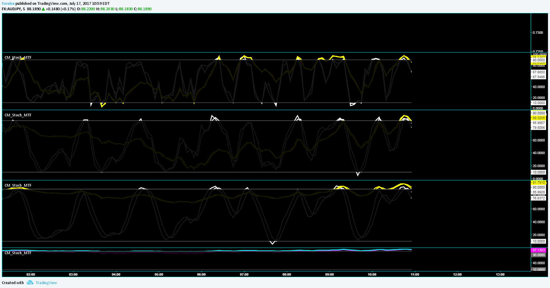  Chart Image