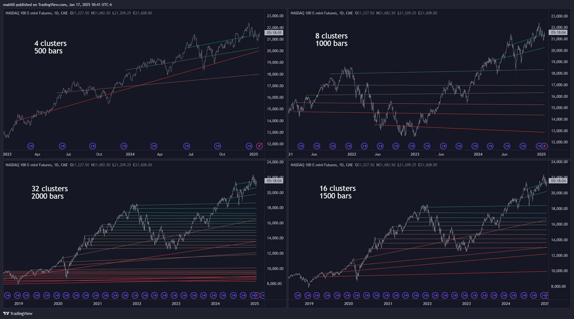 CME_MINI:NQ1! Chart Image by makit0