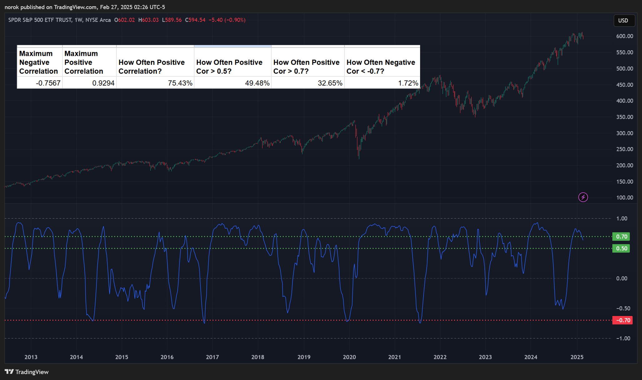 BATS:SPY Chart Image by norok