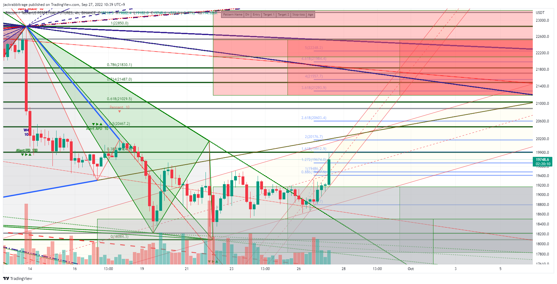 BINANCE:BTCUSDTPERP Chart Image by jackrabbitrage