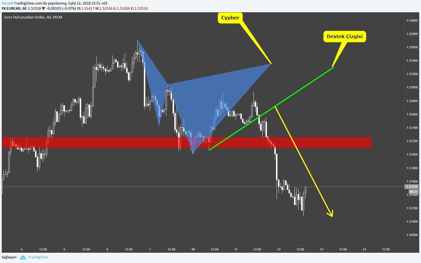  Chart Image