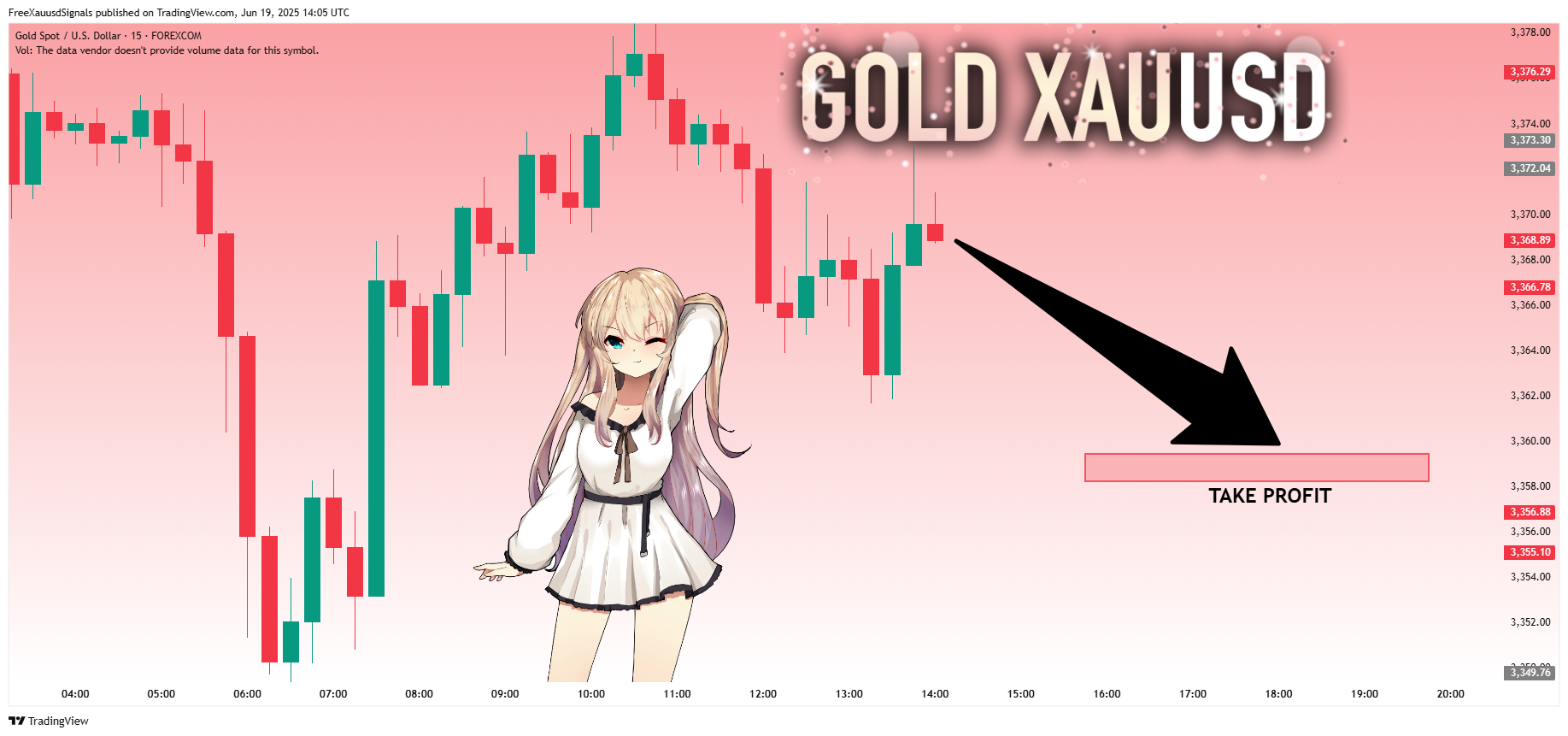 FOREXCOM:XAUUSD Chart Image by FreeXauusdSignals