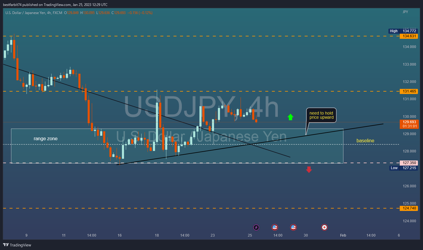 FX:USDJPY Chart Image by bestfarbit74