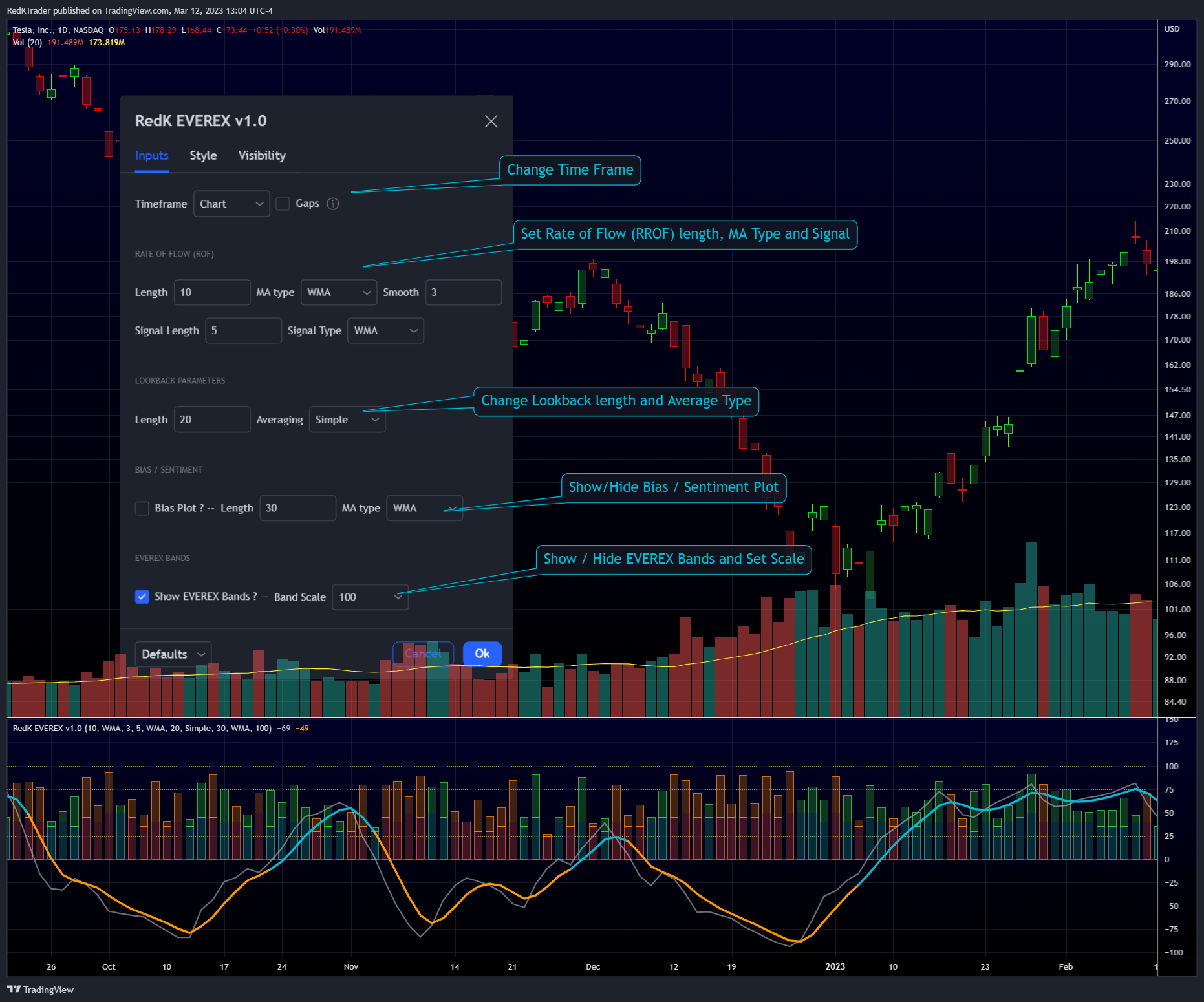 NASDAQ:TSLA Chart Image by RedKTrader