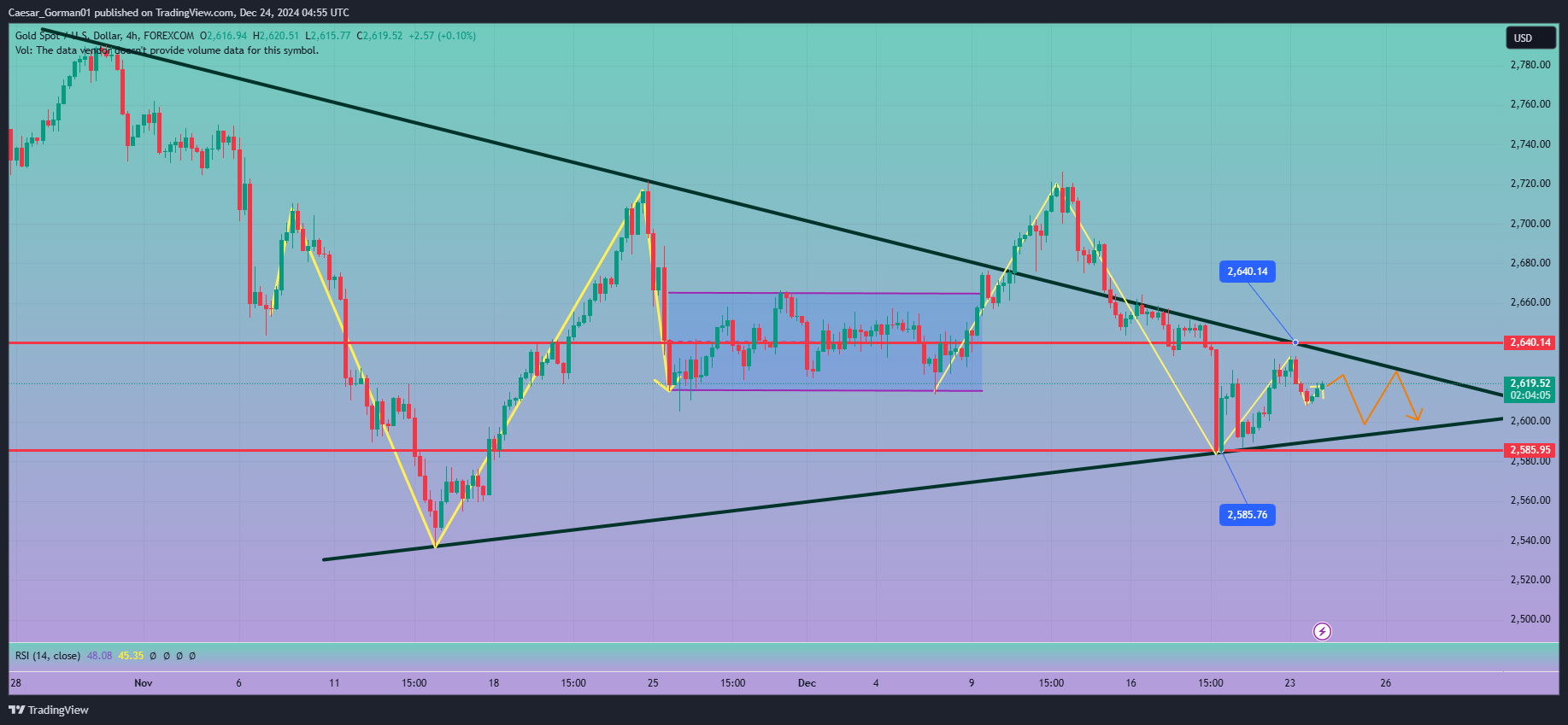 FOREXCOM:XAUUSD Chart Image by Caesar_Gorman01