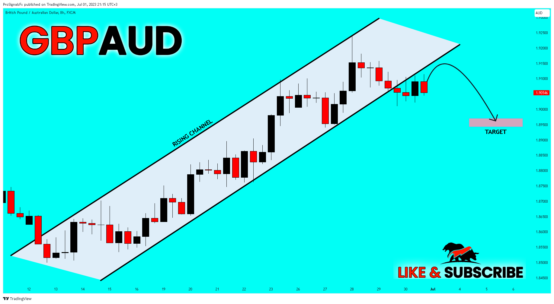 FX:GBPAUD Chart Image by ProSignalsFx