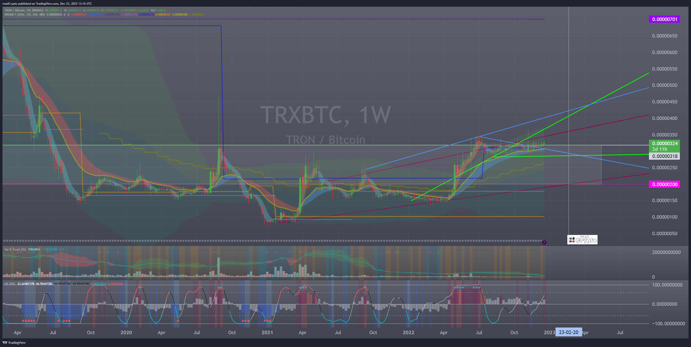 BINANCE:TRXBTC Chart Image by readCrypto