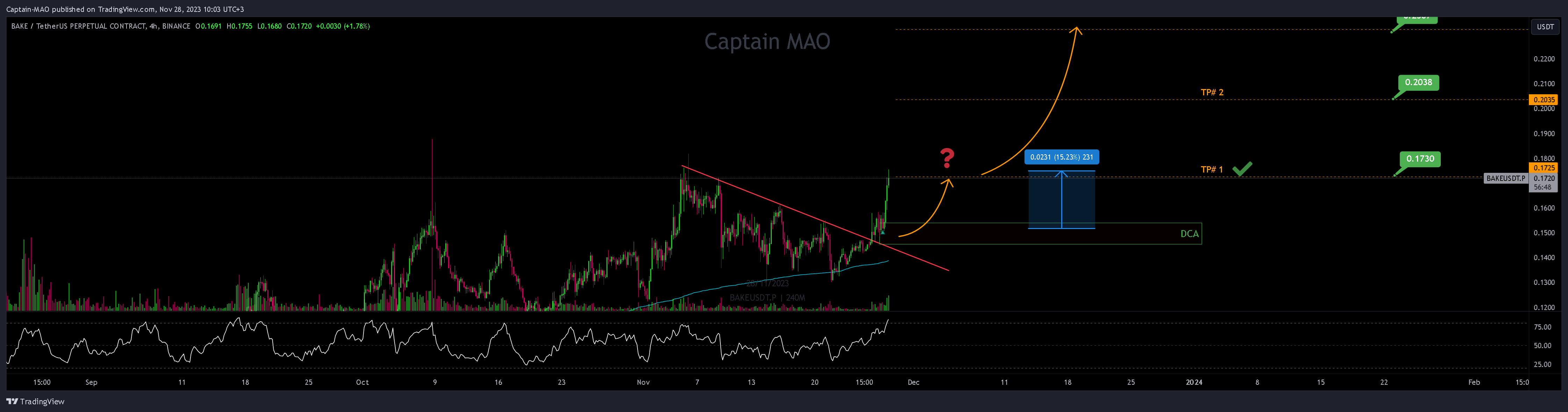 BINANCE:BAKEUSDT.P Chart Image by Captain-MAO