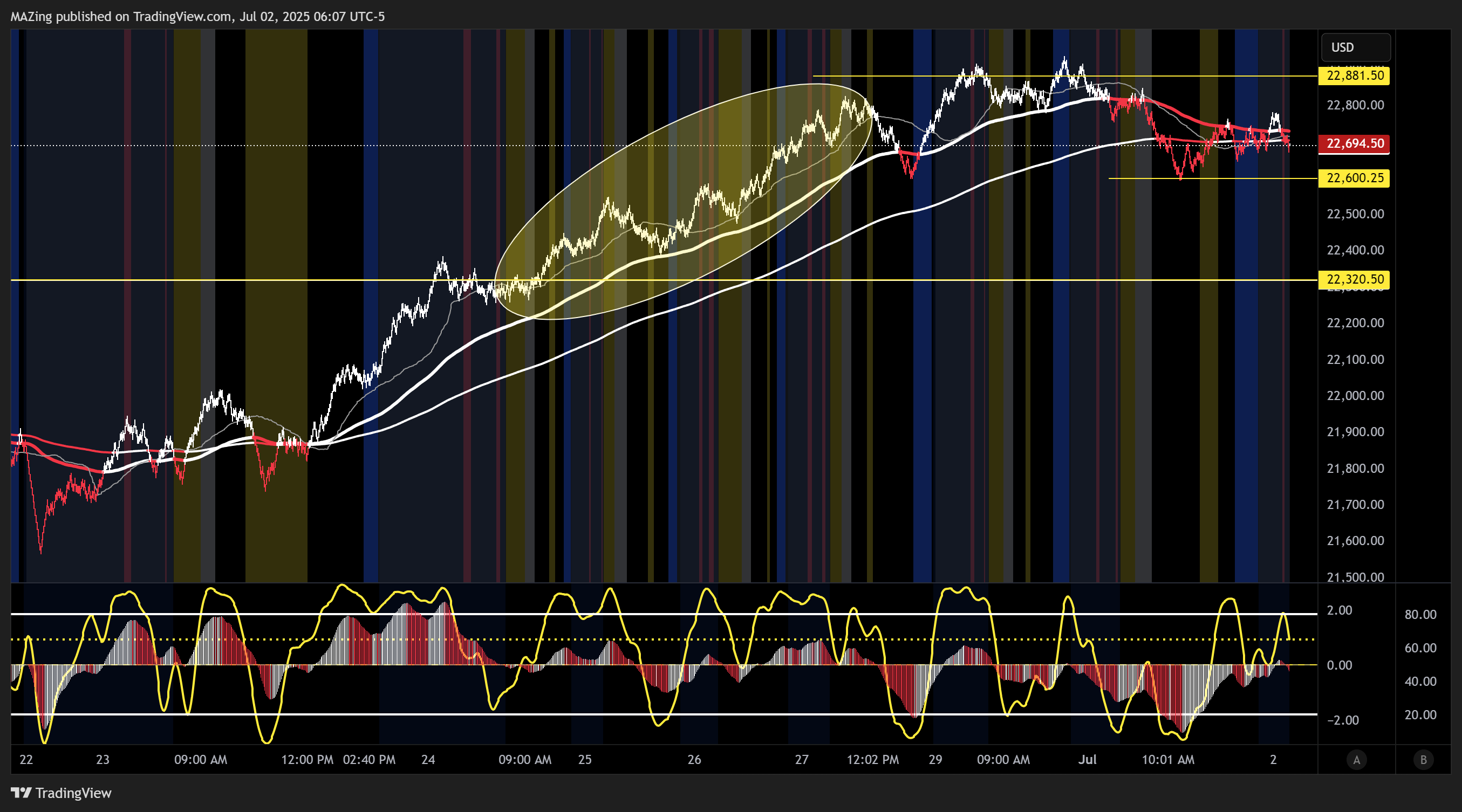 CME_MINI:NQ1! Chart Image by MAZing